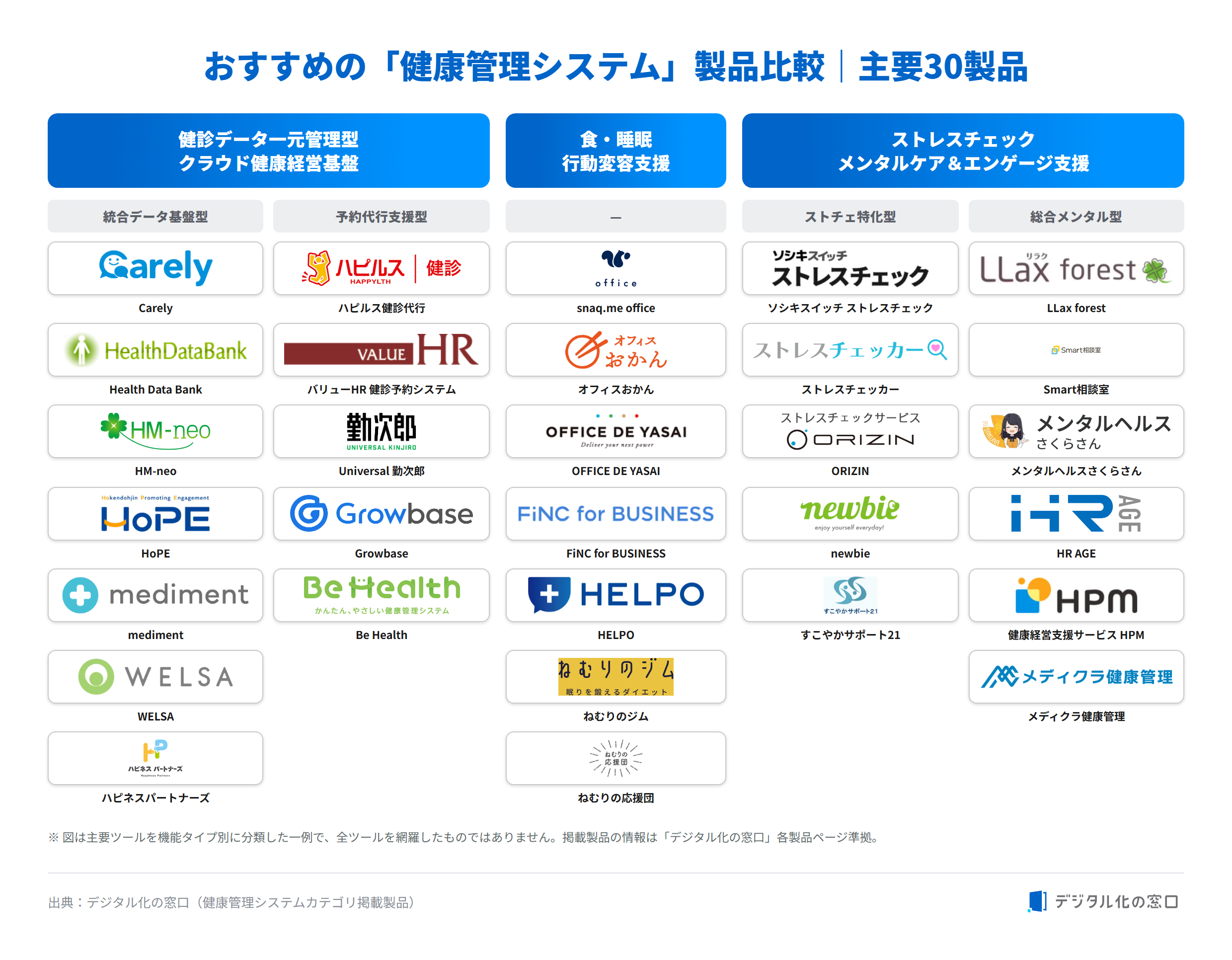 health-management-system health-management-system