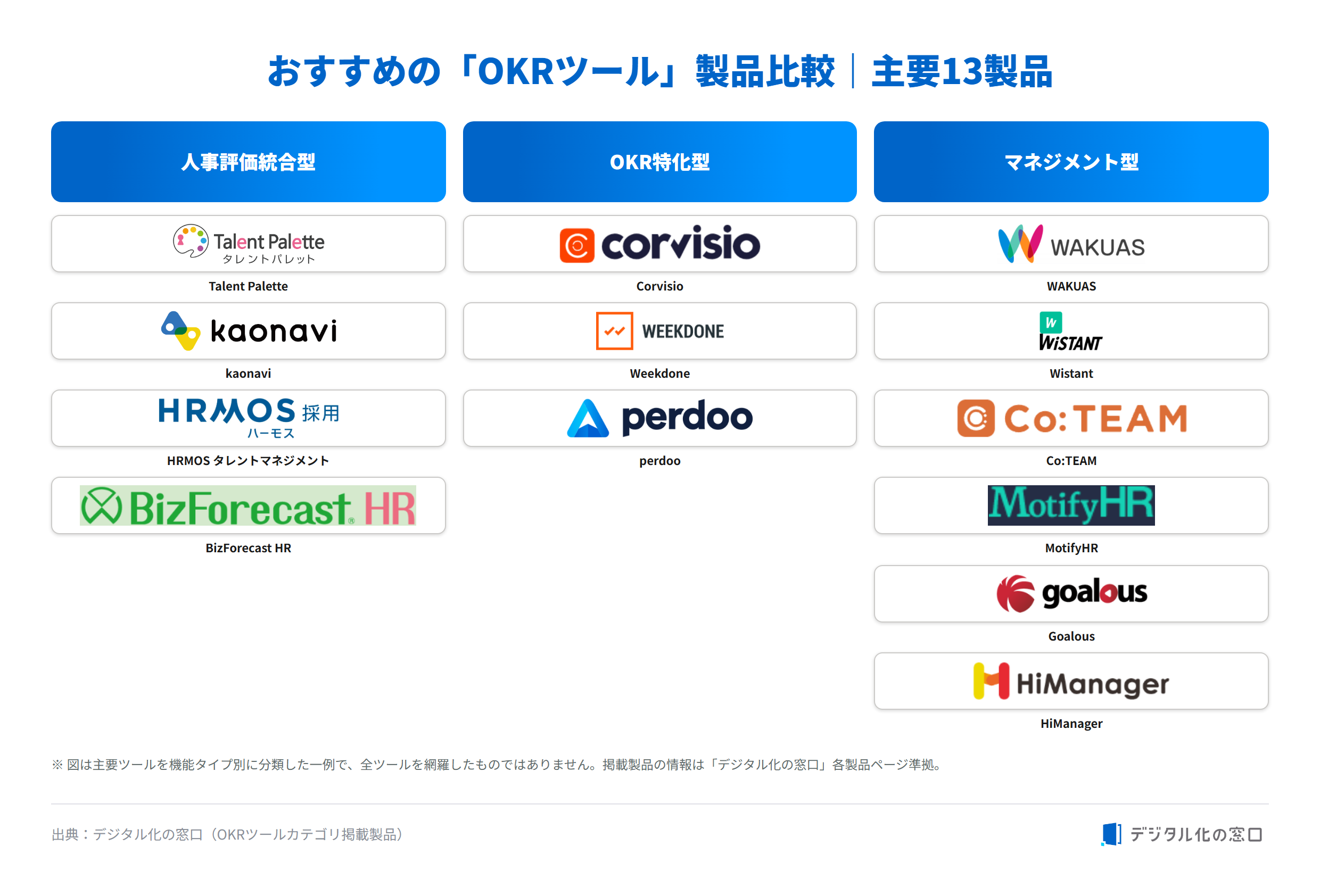 okr-tools-compare