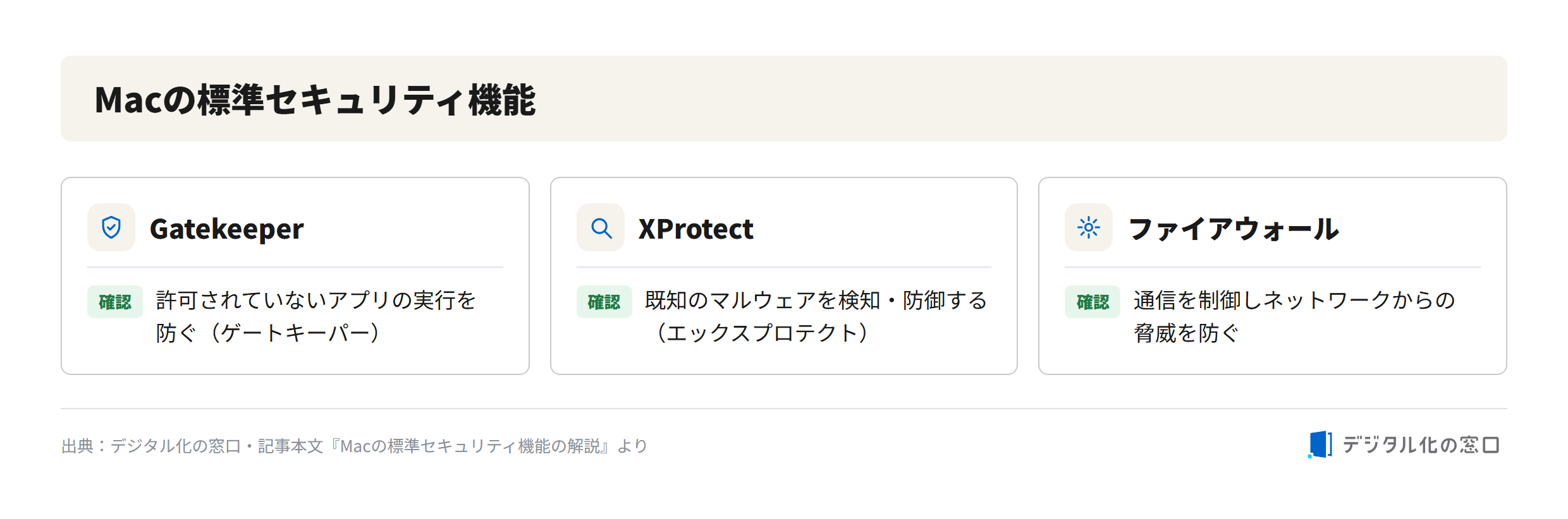 Built-in security features of Mac Built-in security features of Mac: Gatekeeper, XProtect, and firewall