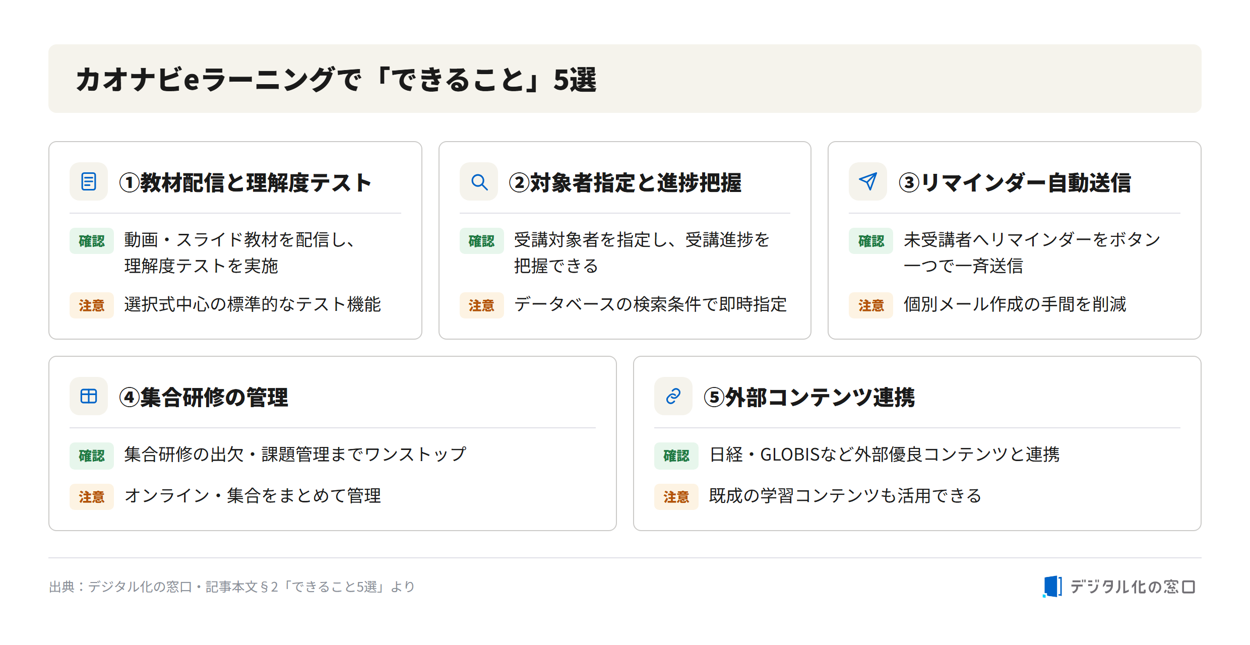 Five things you can do with kaonavi e-learning (Learning Library) Five capabilities of kaonavi e-learning Learning Library: video/slide delivery with comprehension tests, target assignment and progress tracking, automatic reminders to non-completers, all-in-one group training management, and integration with external content such as Nikkei and GLOBIS