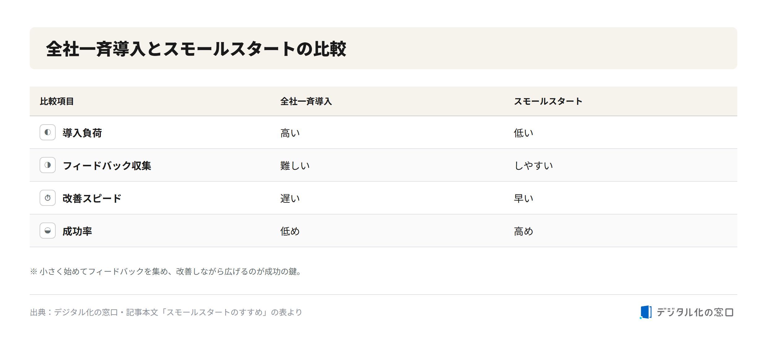 E-learning comparison table figure (seo-100508-03-start) E-learning comparison table figure (seo-100508-03-start)