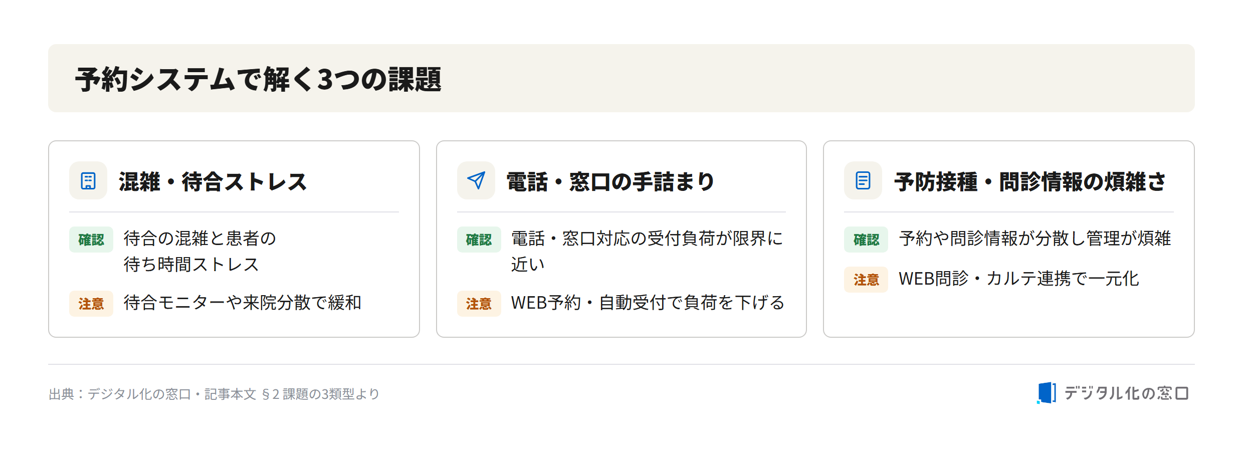 Three issue types solved by a reservation system Three issue types solved by a reservation system in Termie-eye: congestion, reception load, and information fragmentation