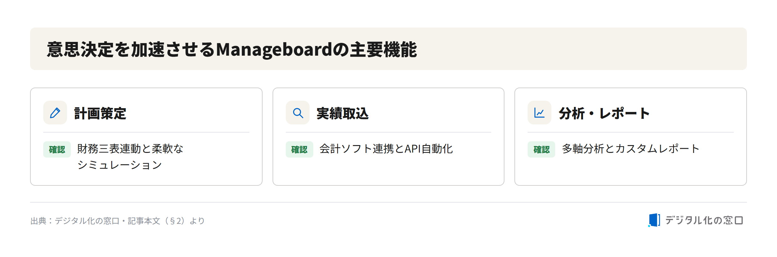 Manageboard core features Manageboard core features: three-statement planning with simulation, accounting software integration and API automation, and multi-axis analysis with custom reports