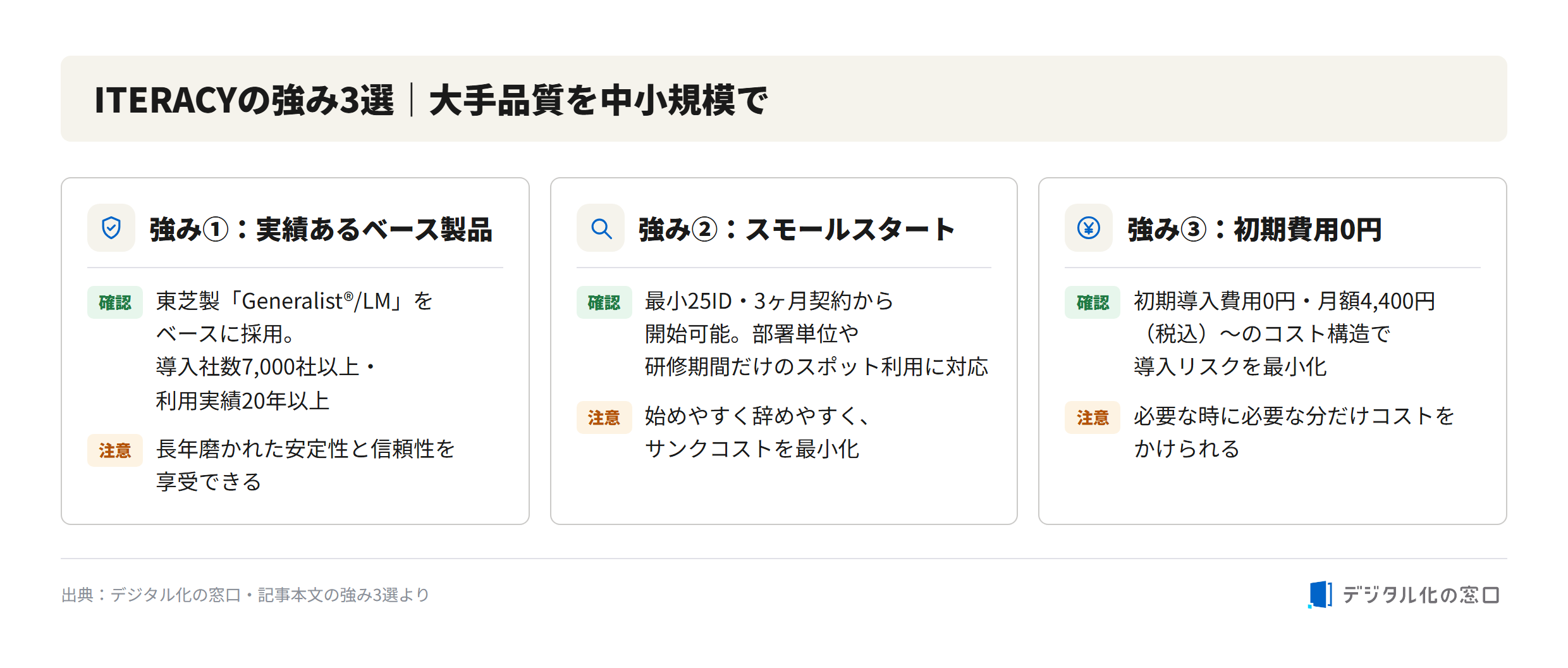 Three key strengths of ITERACY LMS Three key strengths of ITERACY: proven Toshiba-based Generalist/LM engine used by 7,000+ companies, small-start with minimum 25 IDs and 3-month contracts, and zero initial cost with monthly fee from 4,400 yen