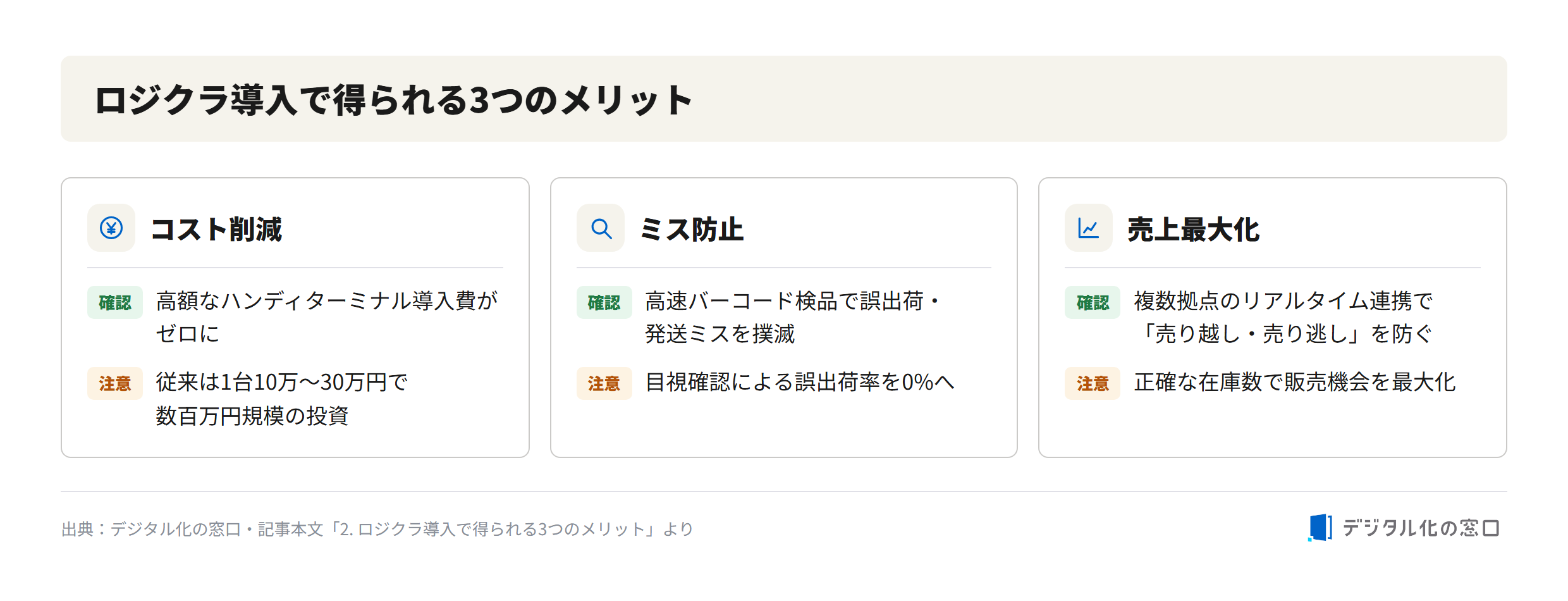 Three benefits of adopting Logikura inventory management Three benefits of adopting Logikura: cost reduction (no expensive handy terminals), error prevention (barcode inspection cuts mis-shipping to 0%), and sales maximization (real-time multi-location inventory prevents overselling and lost sales)