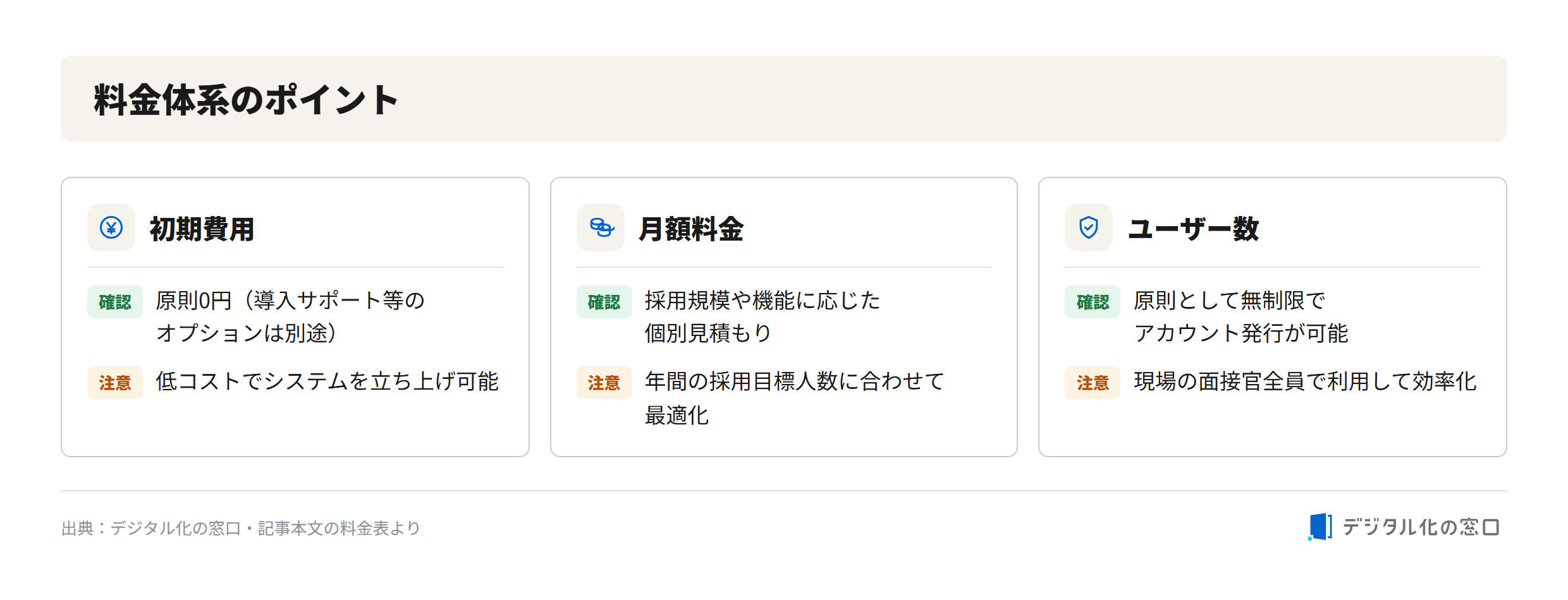 HRMOS recruiting: pricing structure key points Key points of HRMOS recruiting pricing: initial cost is in principle zero yen, monthly fee is an individual quote based on hiring scale, and user accounts are in principle unlimited