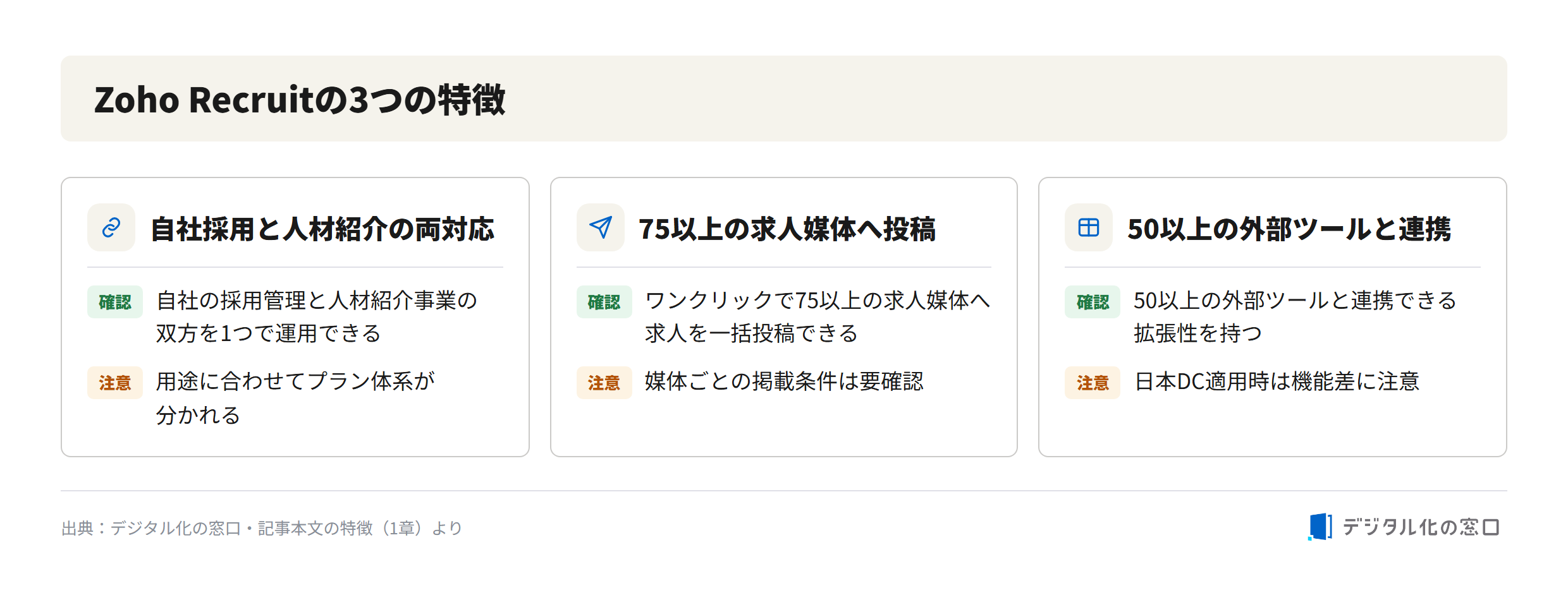 Three key features of Zoho Recruit Three key features of Zoho Recruit: supports both in-house recruiting and staffing agency use, one-click posting to 75+ job boards, and integration with 50+ external tools