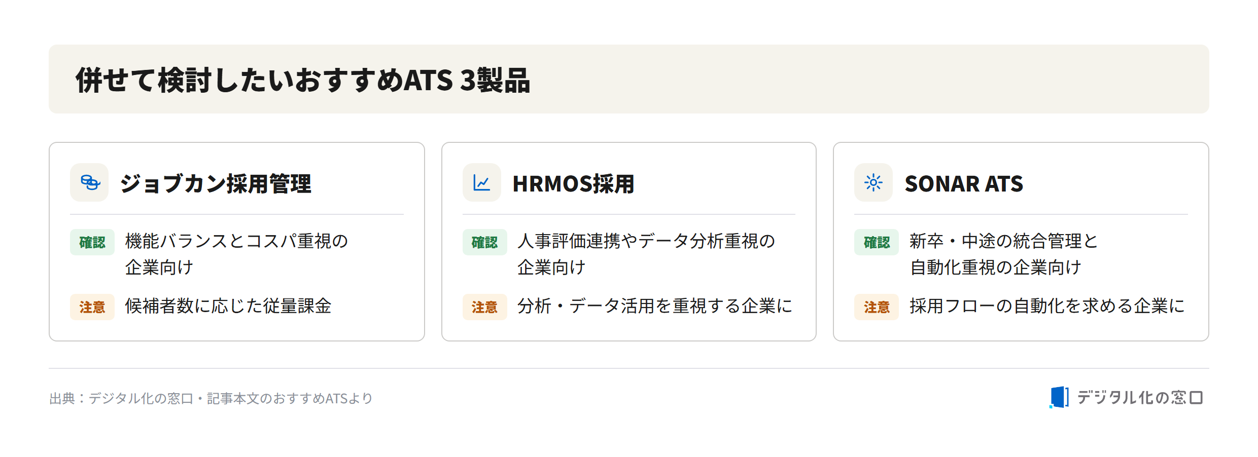 Recommended ATS to consider alongside Jobcan Recruitment Management Three recommended applicant tracking systems: Jobcan Recruitment Management for balance and cost efficiency, HRMOS for HR-evaluation linkage and data analysis, SONAR ATS for integrated new-grad and mid-career management with automation