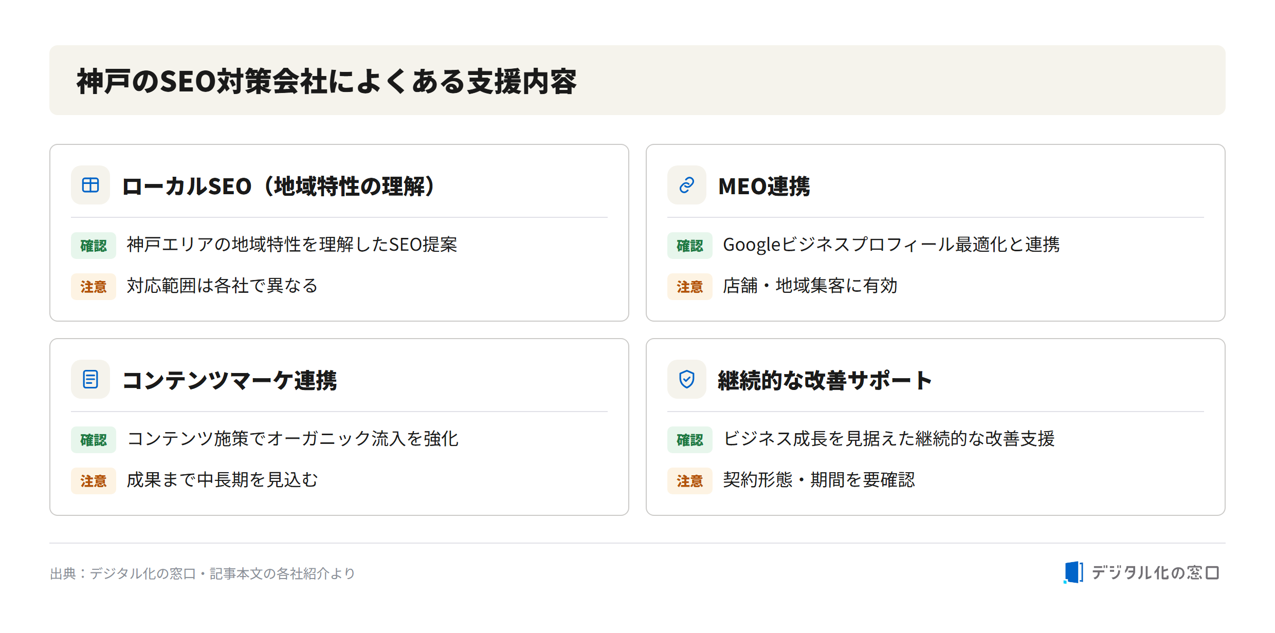 Common support offered by SEO companies in Kobe Common support offered by SEO companies in Kobe: local SEO with area expertise, MEO (Google Business Profile) integration, content marketing integration, and ongoing improvement support