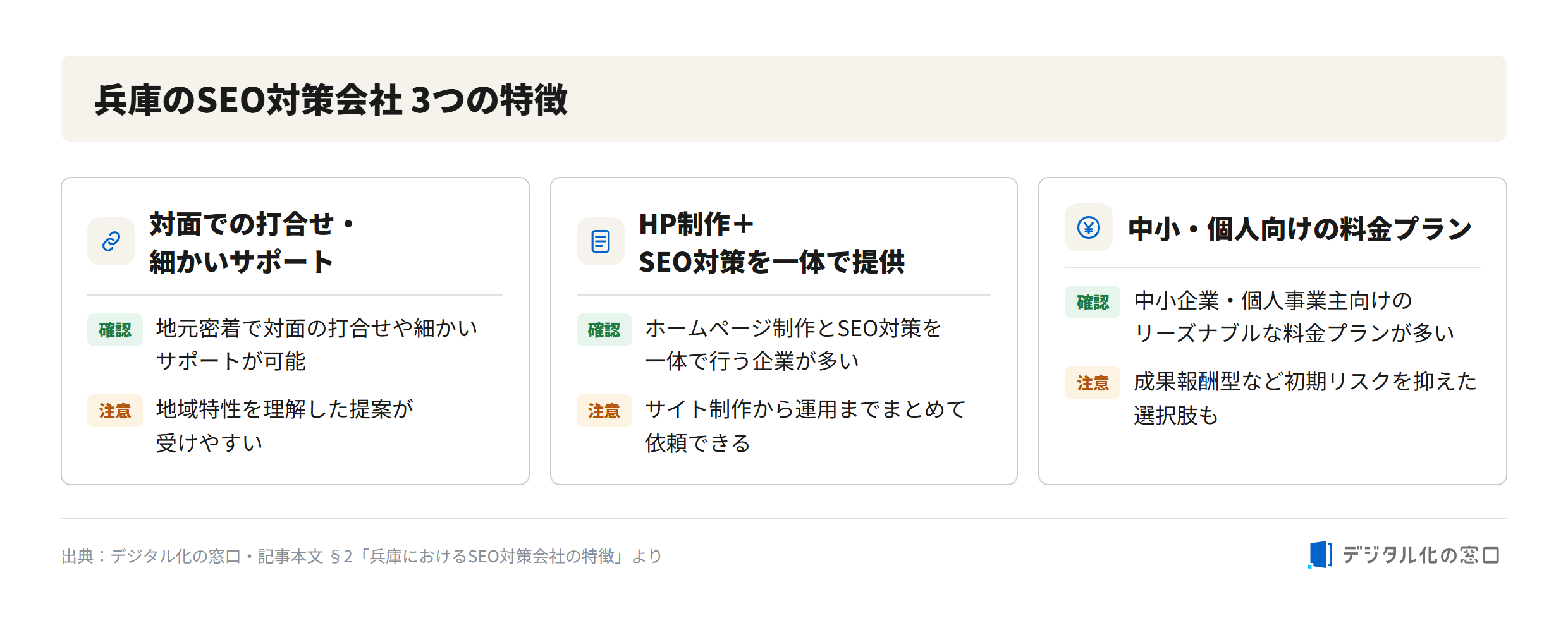 Three characteristics of SEO companies in Hyogo Three characteristics of SEO companies in Hyogo: face-to-face meetings with detailed support, integrated website production plus SEO, and reasonable pricing plans for SMBs and sole proprietors