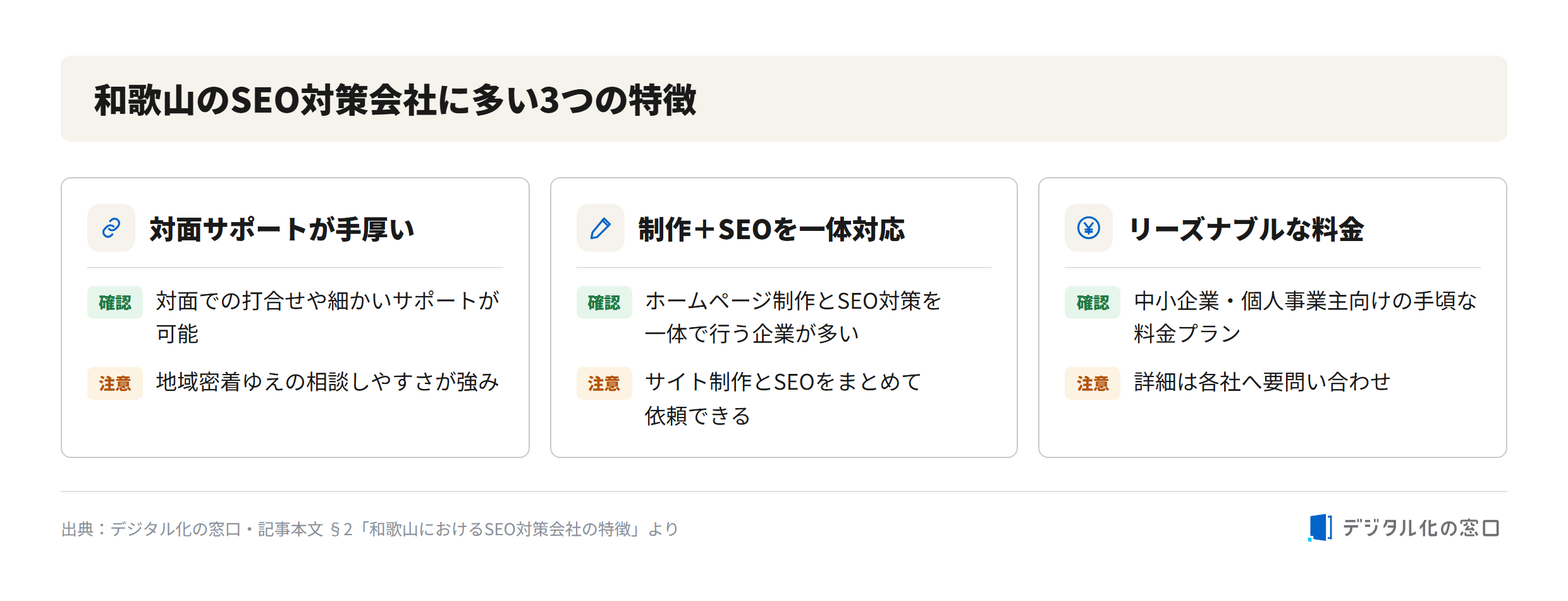 Three common features of SEO companies in Wakayama Three common features of SEO companies in Wakayama: strong in-person support, integrated website production and SEO, and reasonable pricing for SMEs and sole proprietors