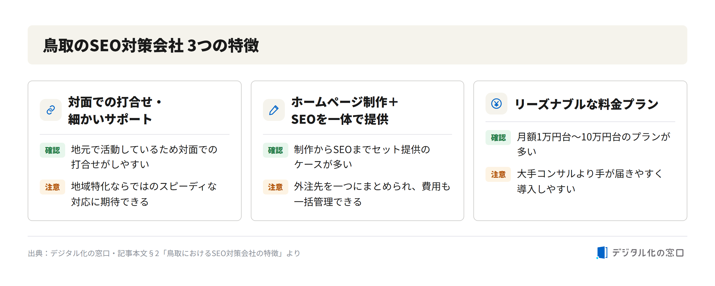 Three features of SEO companies in Tottori Three features of local SEO companies in Tottori: face-to-face meetings with close support, website production bundled with SEO, and reasonable monthly plans