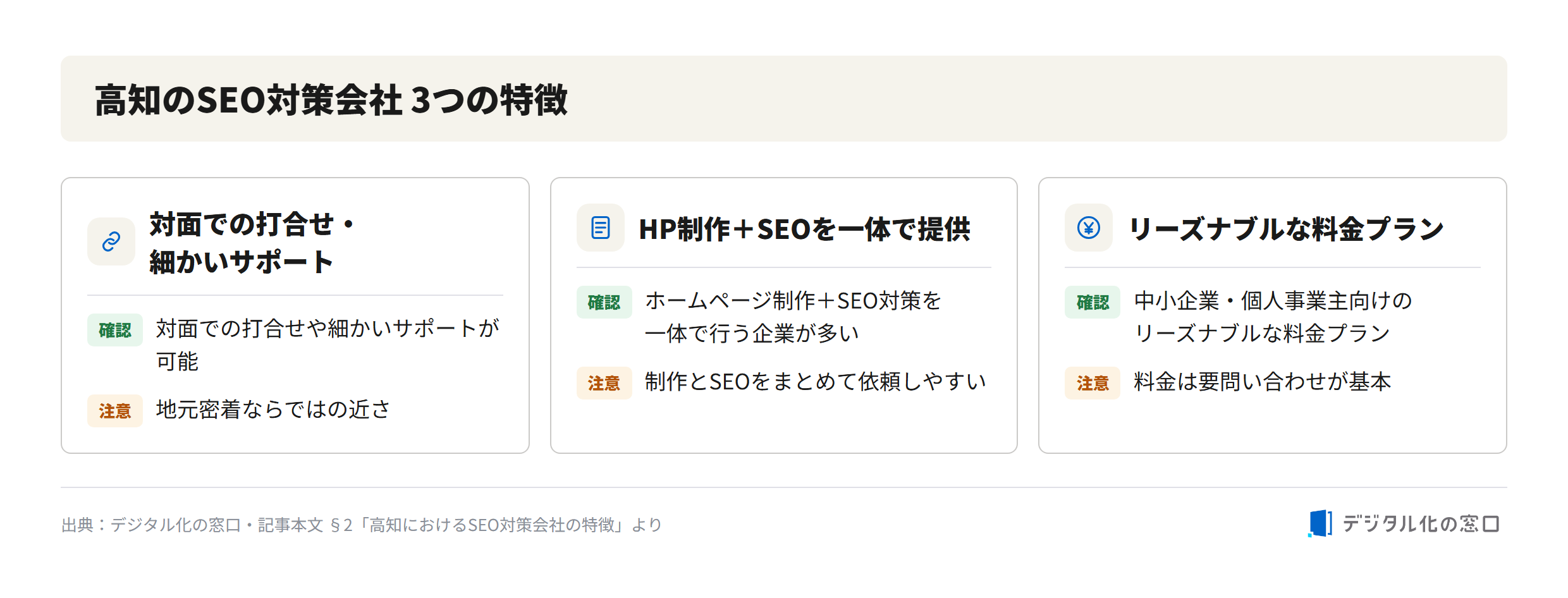 Three characteristics of SEO companies in Kochi Three characteristics of SEO companies in Kochi: in-person meetings with detailed support, combined website production and SEO, and reasonable pricing plans for SMBs and sole proprietors