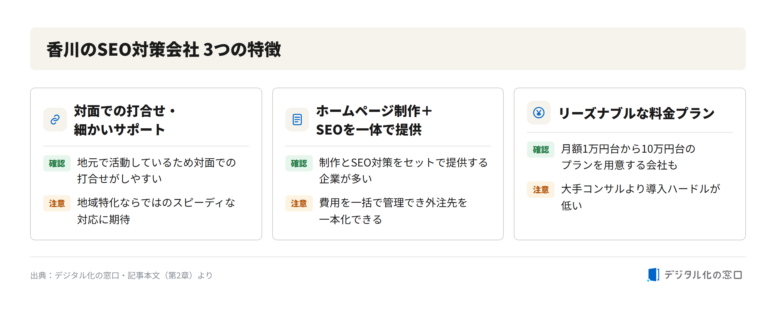 Three features of SEO companies in Kagawa Three features of SEO companies in Kagawa: face-to-face meetings and detailed support, combined website production and SEO, and reasonable pricing plans from about 10,000 to 100,000 yen per month