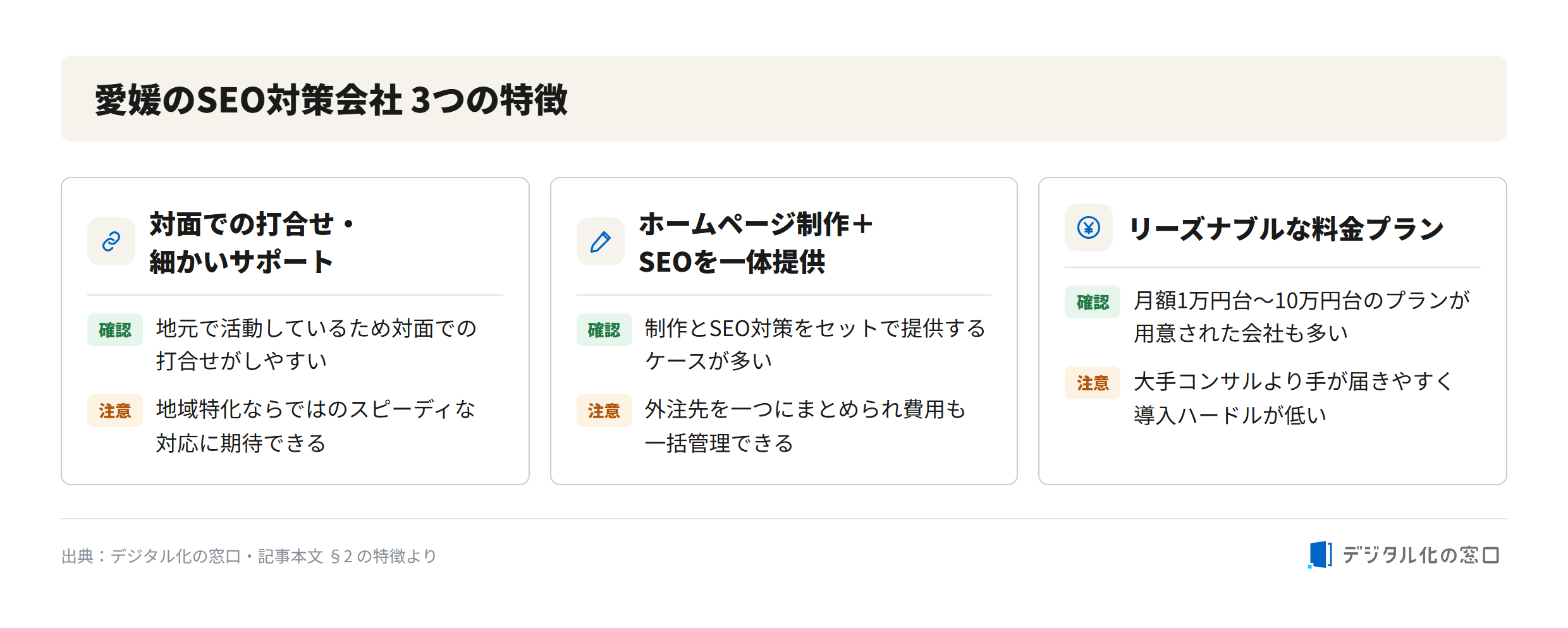 Three characteristics of SEO companies in Ehime Three characteristics of SEO companies in Ehime: in-person meetings with detailed local support, combined website production and SEO service, and reasonable monthly pricing plans from around 10,000 yen