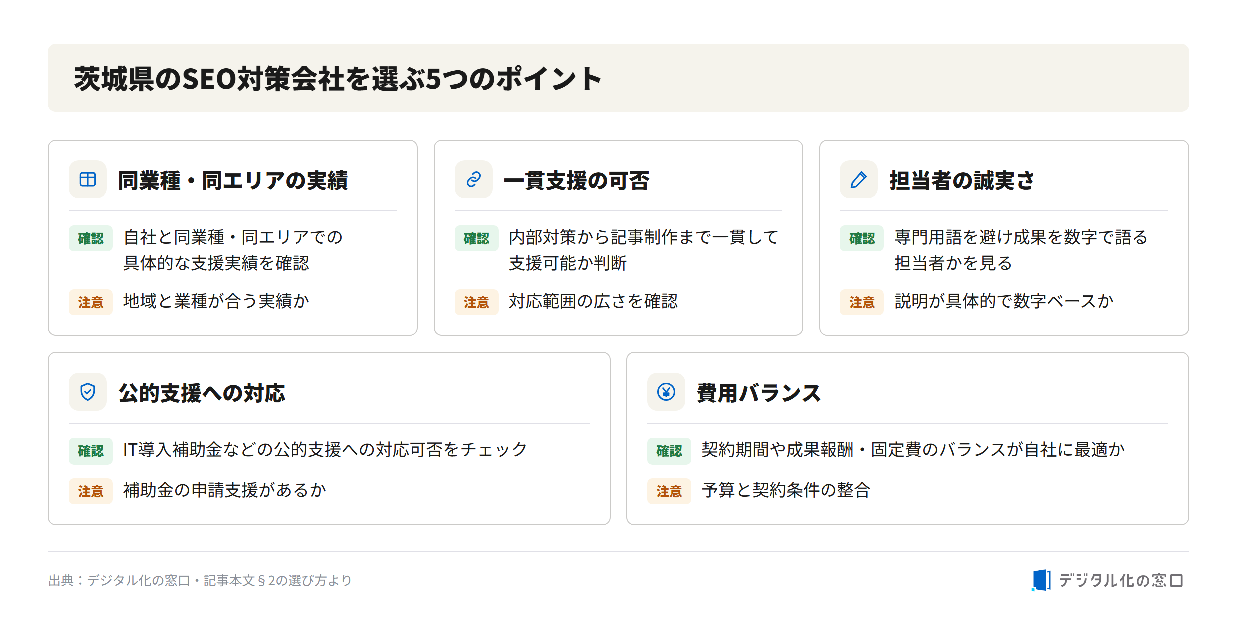 Five points for choosing an SEO company in Ibaraki Five points for choosing an SEO company in Ibaraki: same-industry and same-area track record, end-to-end support, sincerity of the contact person, support for public subsidies, and balance of fees