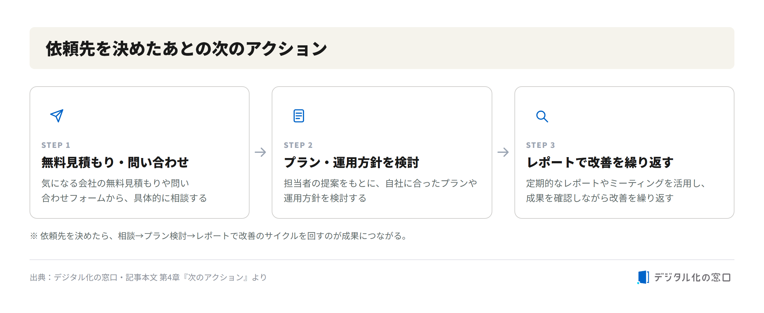 Next actions after choosing an SEO company in Sapporo Next actions after choosing an SEO company: request a free quote and inquire, review plans and operation policy, then use regular reports to repeat improvements