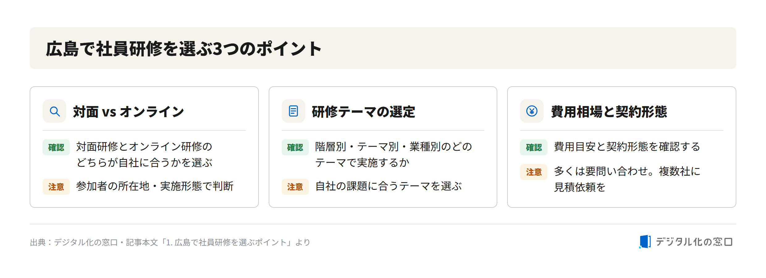 Three points for choosing employee training in Hiroshima Three points for choosing employee training in Hiroshima: in-person vs online, selecting the training theme by level/theme/industry, and cost and contract type