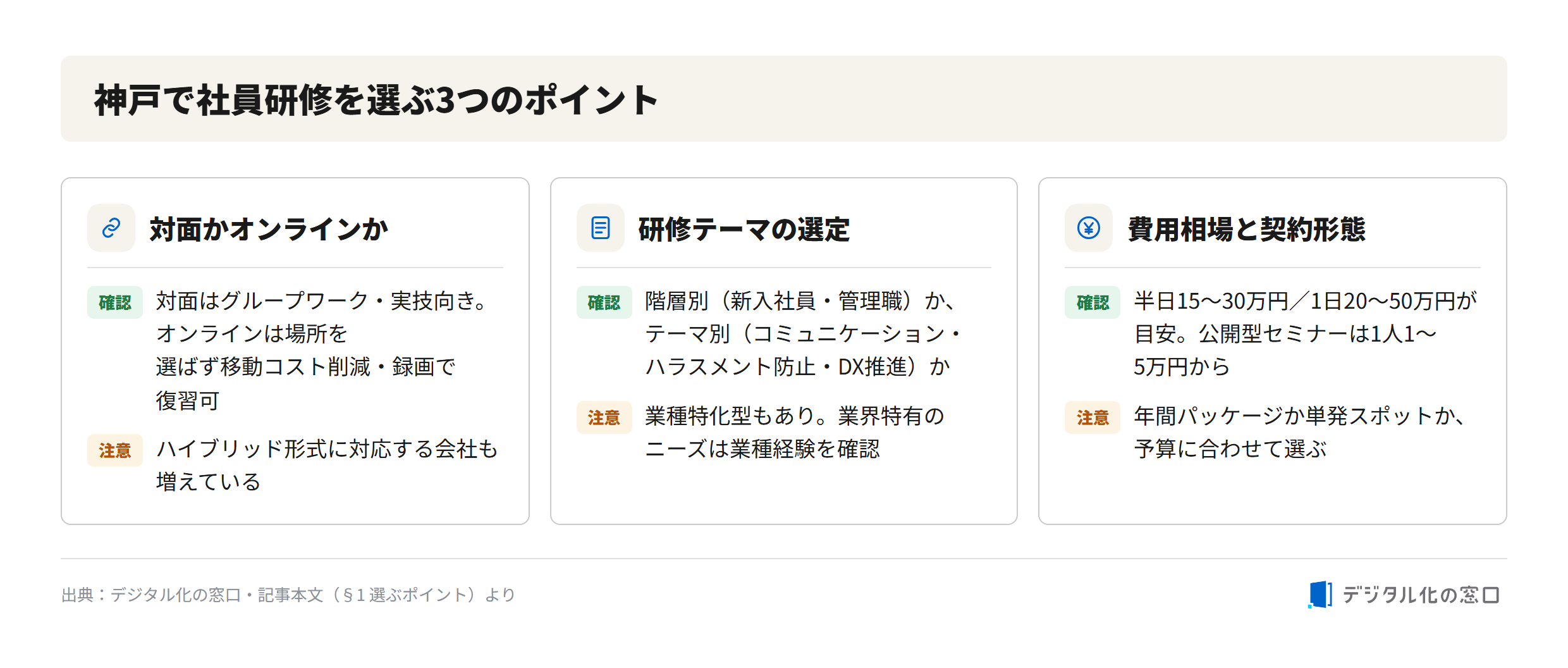Three points for choosing employee training in Kobe Three points for choosing an employee training company in Kobe: in-person vs online format, training theme selection (tier-based or topic-based), and cost and contract type