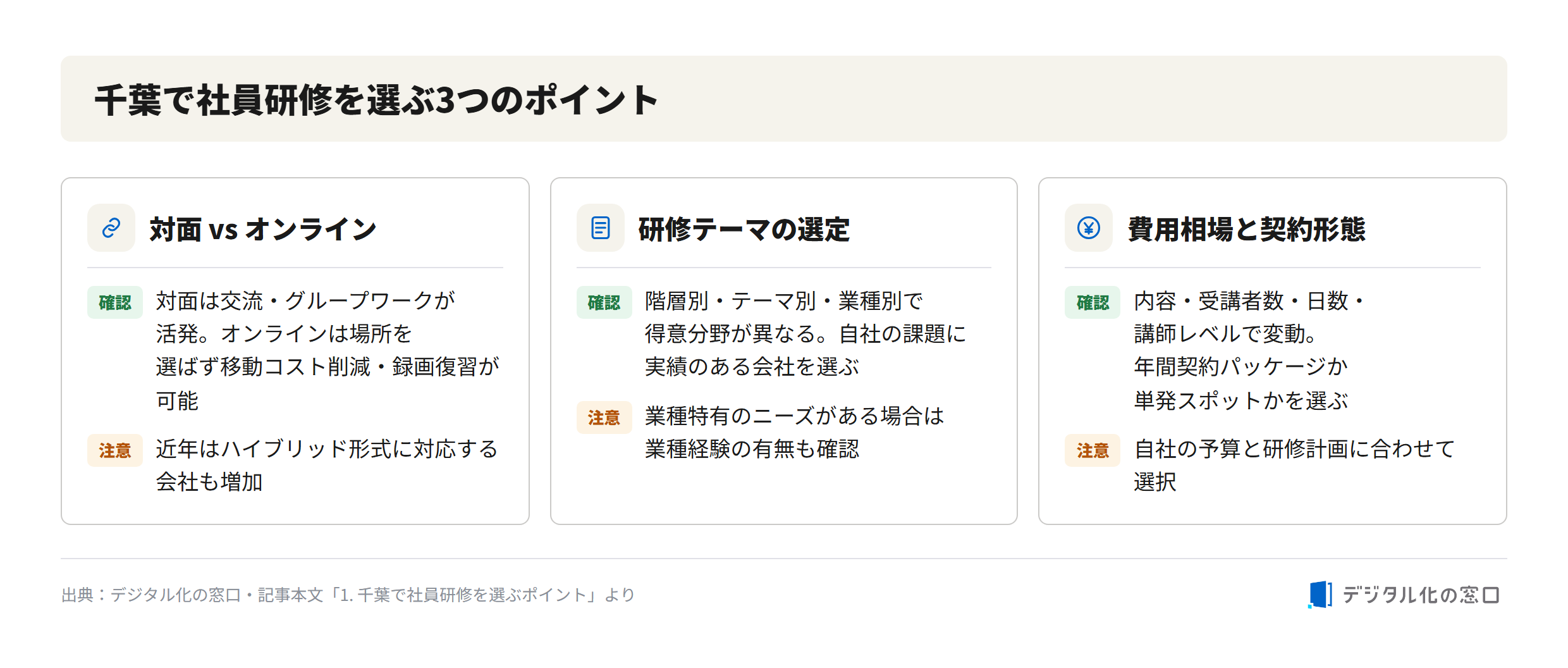 Three key points for choosing employee training in Chiba Three key points for choosing employee training companies in Chiba: in-person vs online format, training theme selection by tier and industry, and cost range and contract type