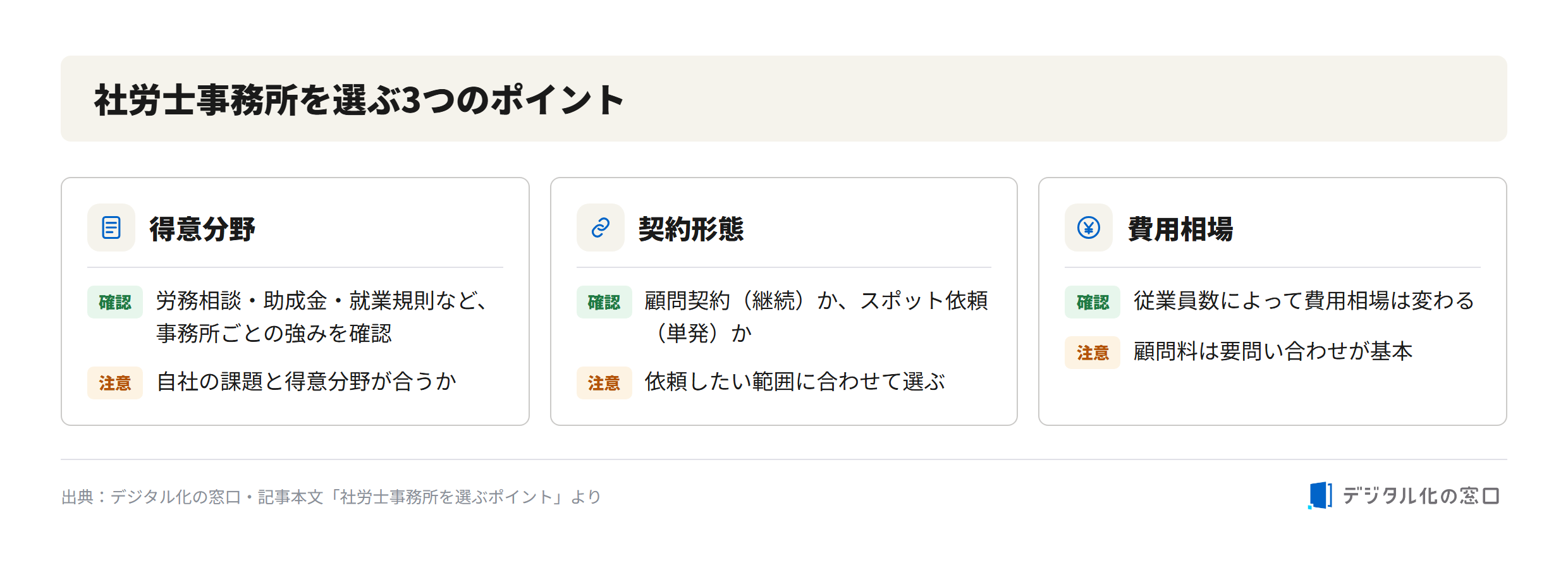 Three points for choosing a social insurance labor consultant office in Fukuoka Three points for choosing a social insurance labor consultant office in Fukuoka: area of expertise, contract type (retainer vs spot), and fee benchmark by number of employees