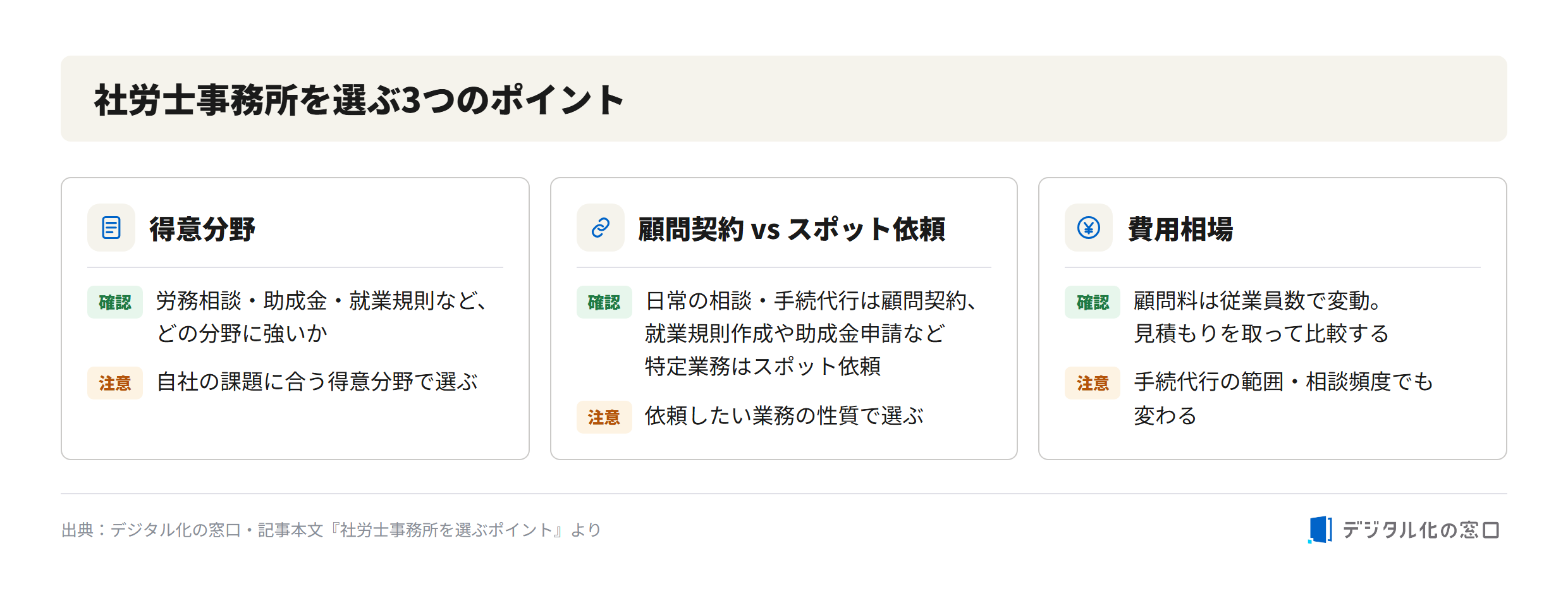 Three points for choosing a certified social insurance labor consultant office in Kobe Three points for choosing a sharoushi (certified social insurance and labor consultant) office in Kobe: area of expertise, retainer contract vs spot request, and fee range by number of employees