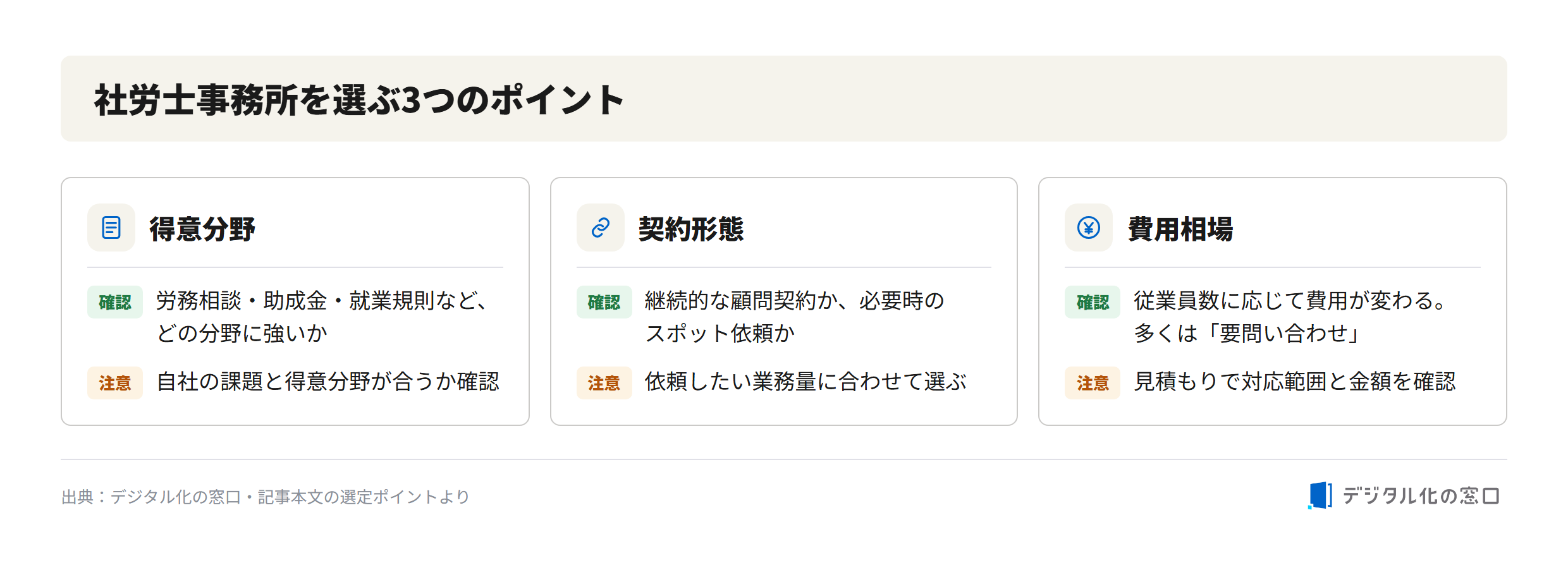 Three key points for choosing a labor consultant office in Chiba Three points to choose a labor consultant (sharoshi) office in Chiba: area of expertise (labor consultation, subsidies, work rules), contract type (retainer vs spot), and fee guideline (varies by headcount, usually quote-based)