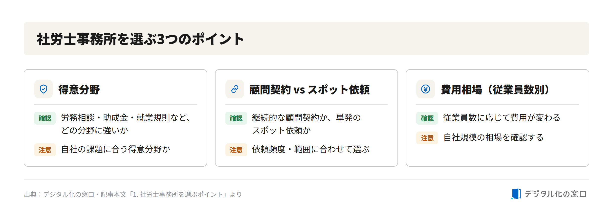 Three points for choosing a labor and social security attorney office in Kumamoto Three points for choosing a labor and social security attorney (sharoushi) office: area of expertise (labor consultation, subsidies, work rules), retainer contract vs spot request, and fee range by number of employees