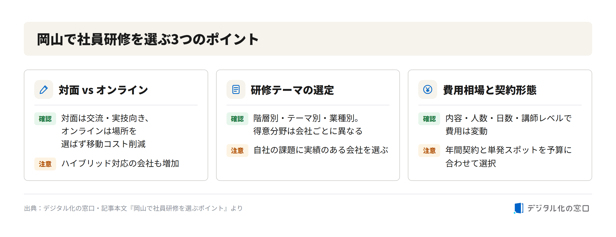 Three points for choosing employee training in Okayama Three points for choosing employee training in Okayama: in-person vs online, training theme selection, and cost range with contract type