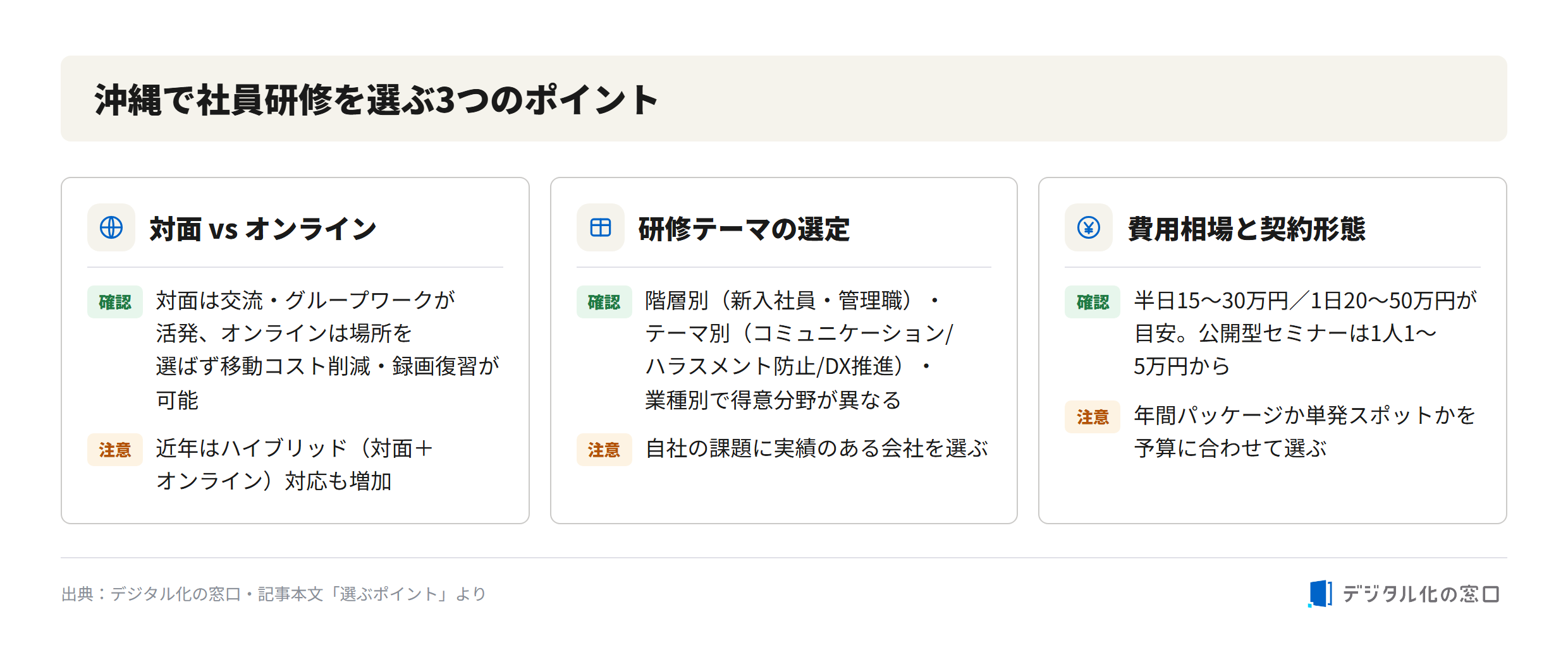 Three points for choosing employee training in Okinawa Three points for choosing employee training in Okinawa: in-person vs online, training theme selection (by level, theme, and industry), and cost benchmarks with contract types