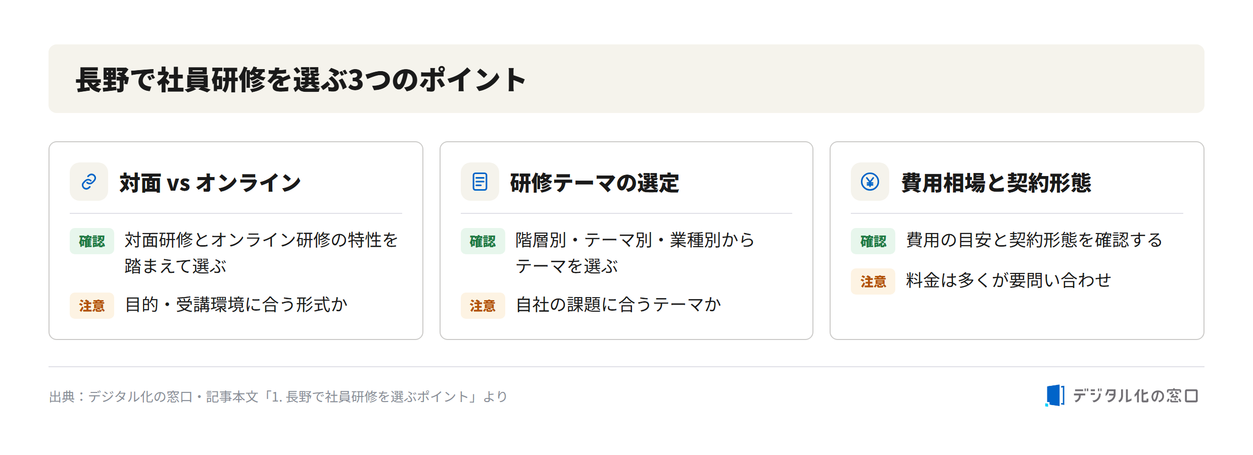 Three points for choosing employee training in Nagano Three points for choosing employee training in Nagano: in-person vs online, training theme selection (by level/theme/industry), and cost and contract type