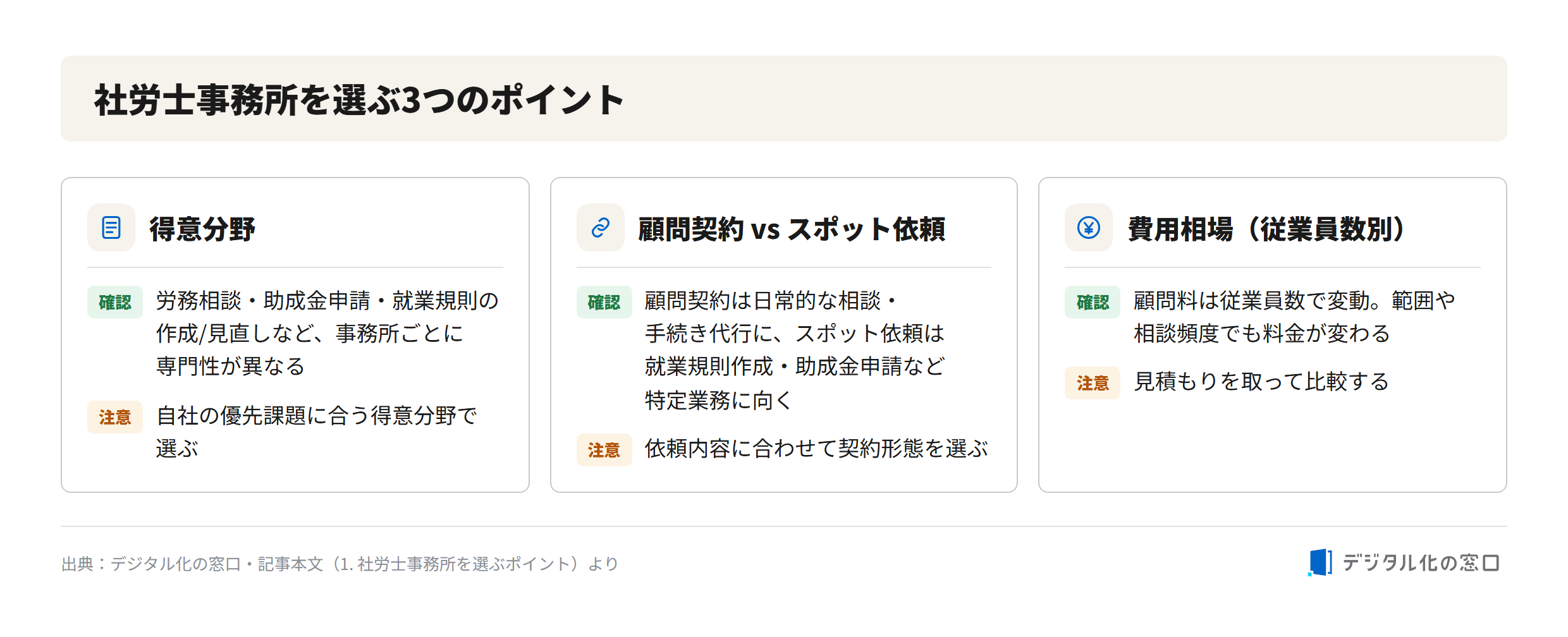 Three points for choosing a certified social insurance labor consultant office in Yokohama Three points for choosing a sharoushi (labor and social security attorney) office in Yokohama: specialty area, advisory contract vs spot request, and fee ranges by number of employees