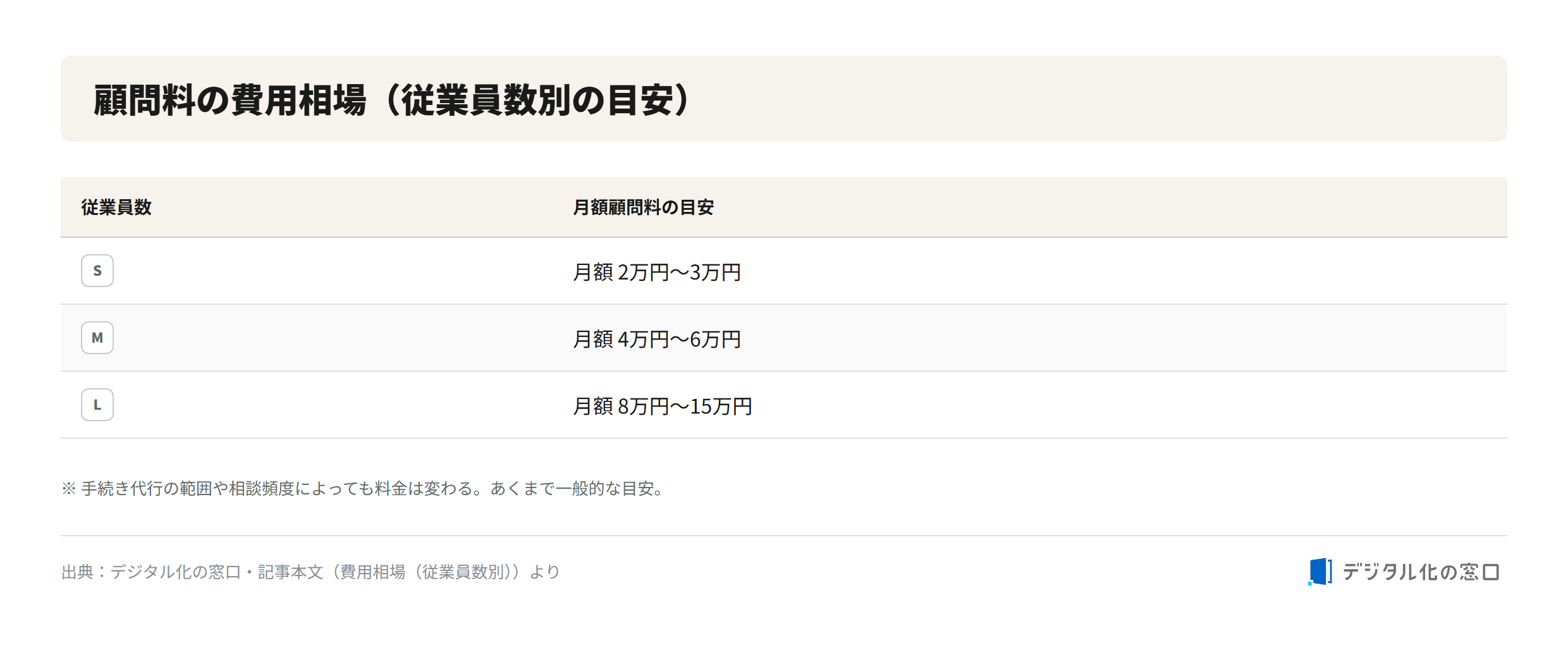 Sharoushi advisory fee ranges by number of employees in Yokohama Monthly advisory fee ranges for a labor and social security attorney by company size