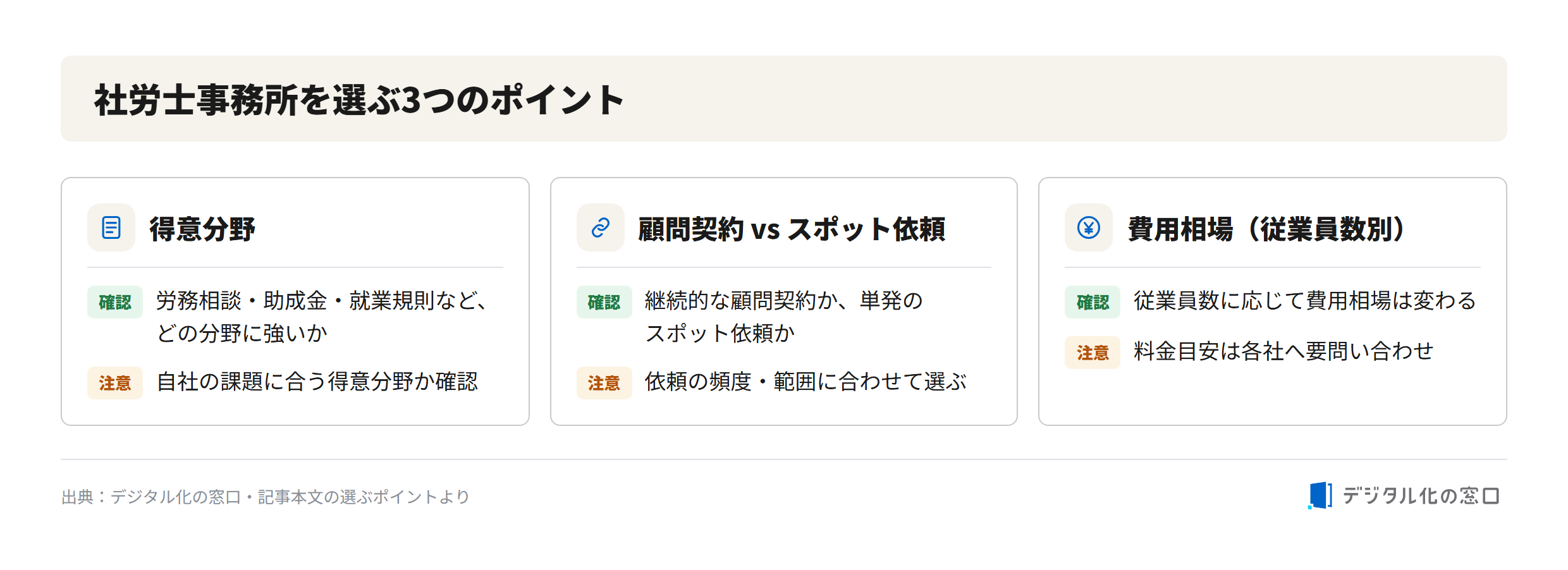 Three points for choosing a certified labor consultant office in Kyoto Three points for choosing a certified social insurance labor consultant (sharoushi) office in Kyoto: field of expertise (labor consultation, subsidies, work rules), advisory contract vs spot request, and fee range by number of employees