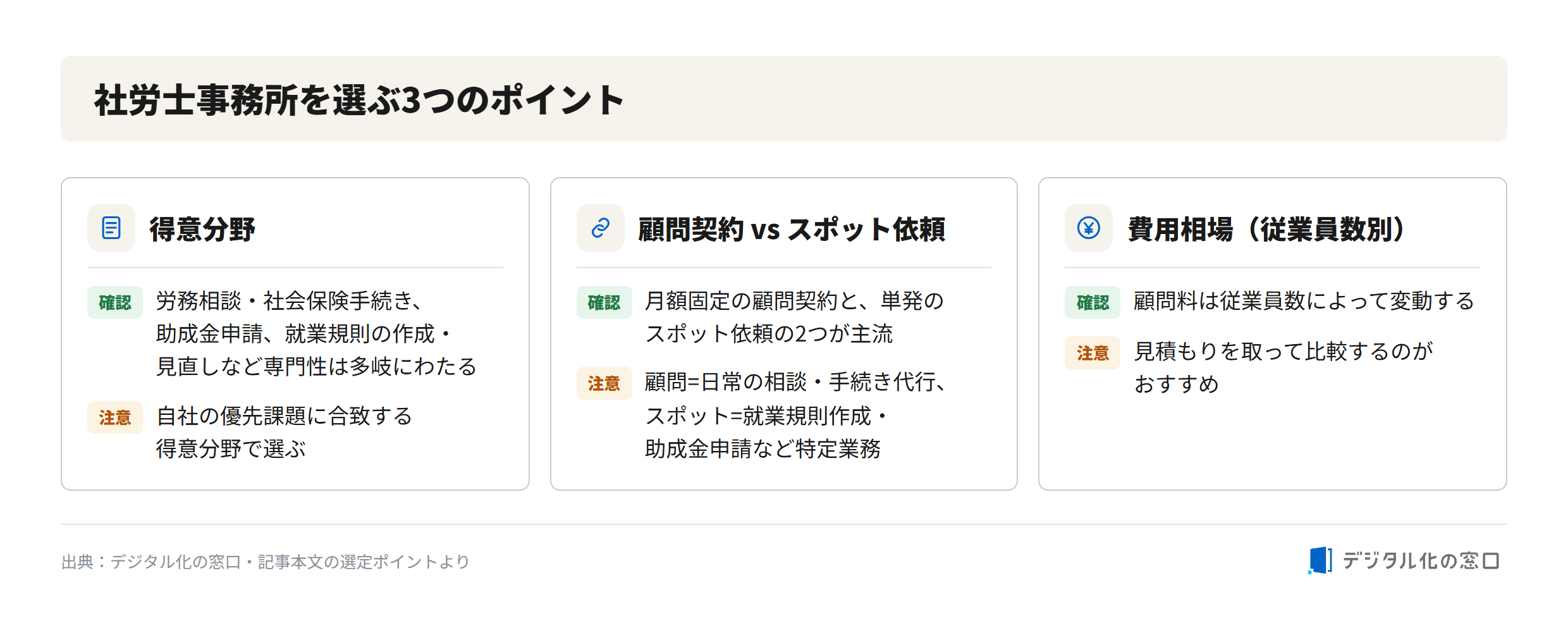 Three points for choosing a labor and social security attorney office in Okinawa Three points for choosing a labor and social security attorney (sharoshi) office: area of expertise (labor consultation, subsidies, work rules), retainer contract vs spot request, and fee range by number of employees