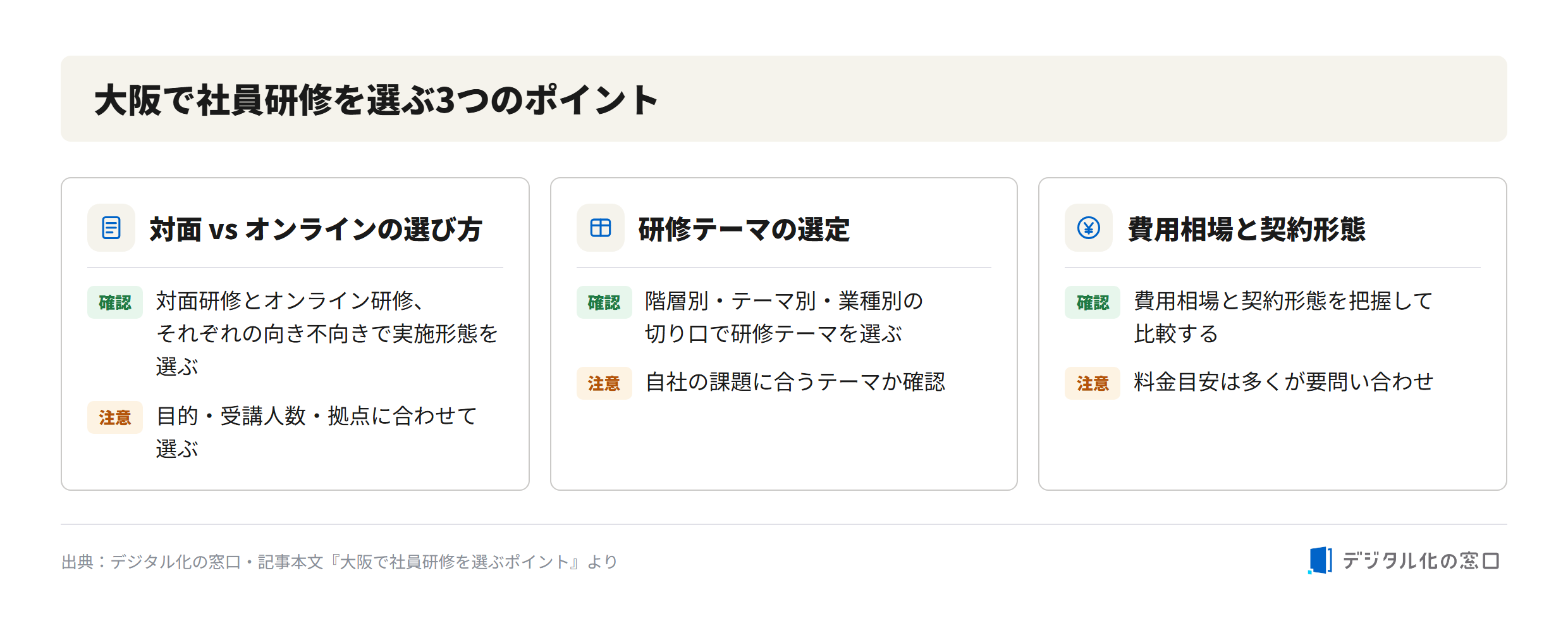 Three points for choosing corporate training in Osaka Three points for choosing corporate training in Osaka: in-person vs online selection, choosing training themes by level/theme/industry, and understanding cost and contract type