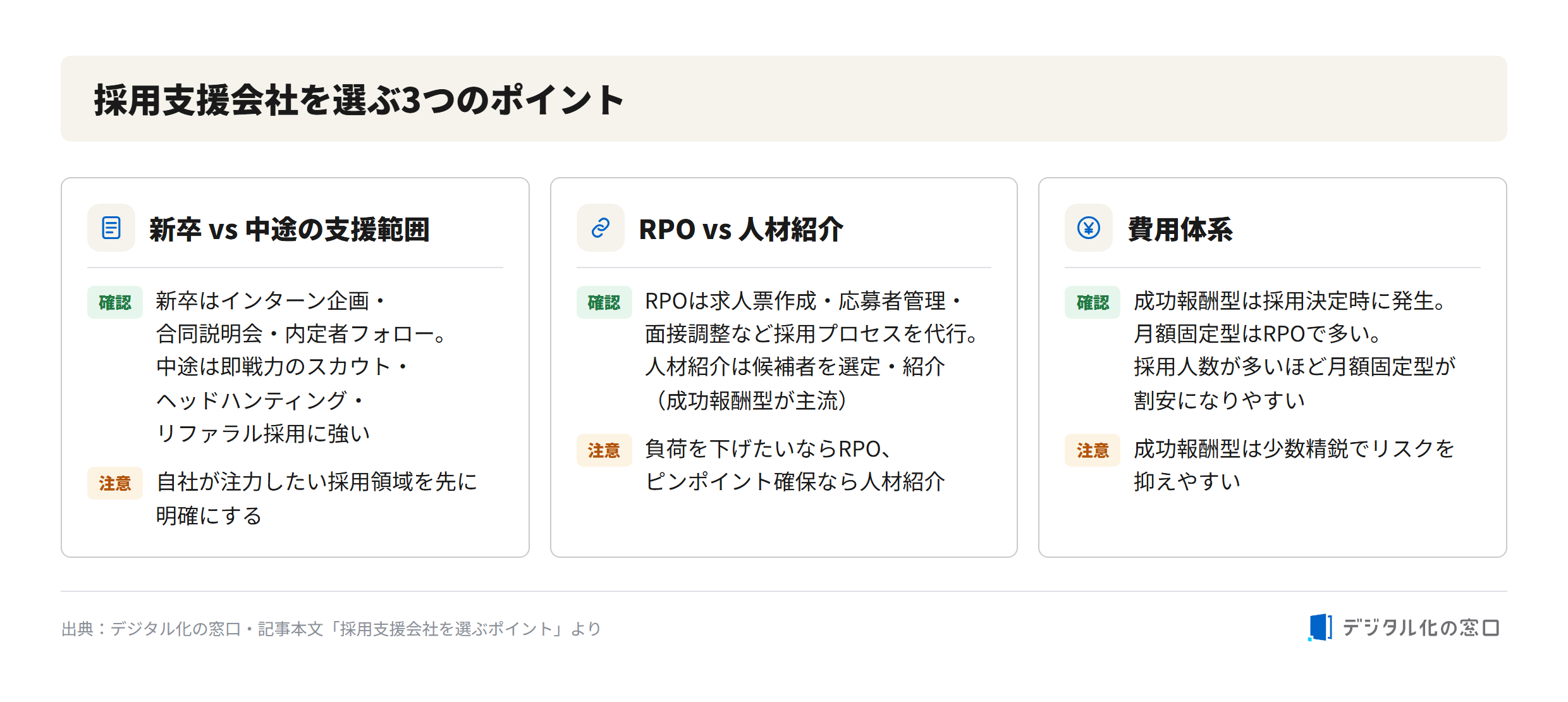 Three points for choosing a recruitment support company in Nagoya Three points for choosing a recruitment support company in Nagoya: new-grad vs mid-career support scope, RPO vs recruitment agency, and fee structure