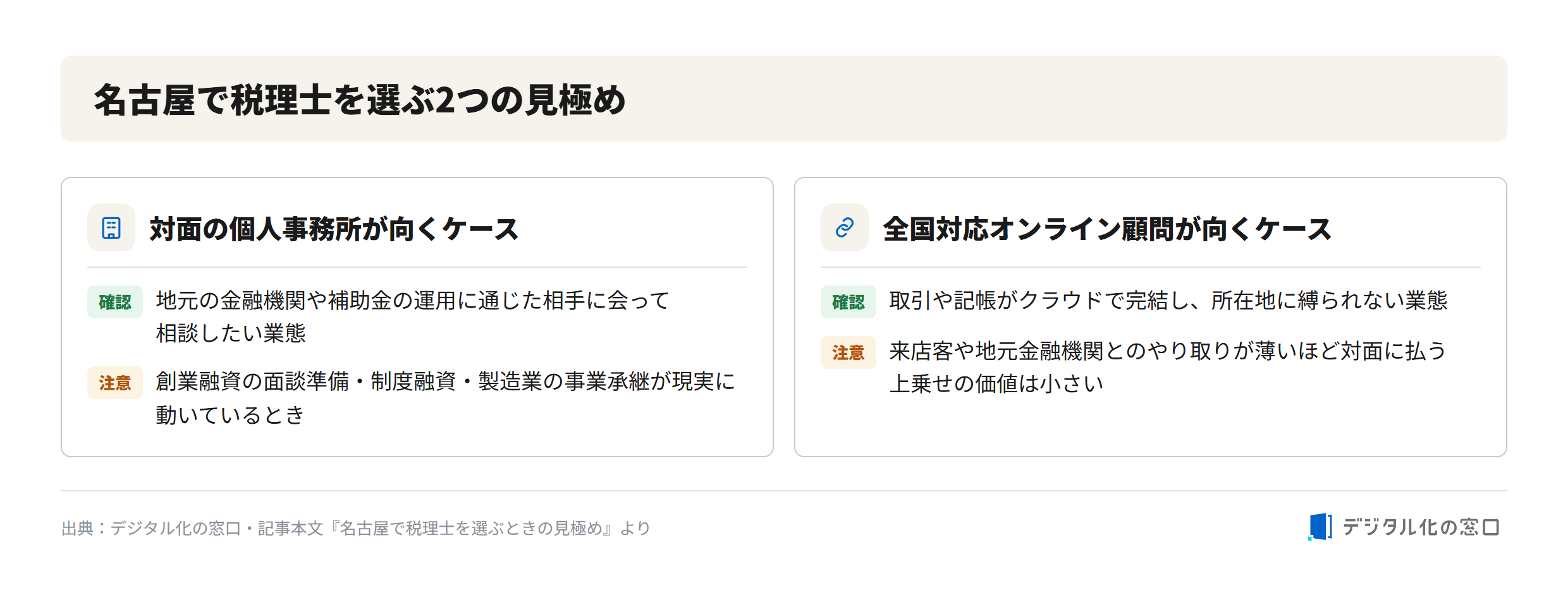 Two criteria for choosing a tax accountant in Nagoya Two criteria for choosing a tax accountant in Nagoya: an in-person local individual office versus a nationwide online advisor