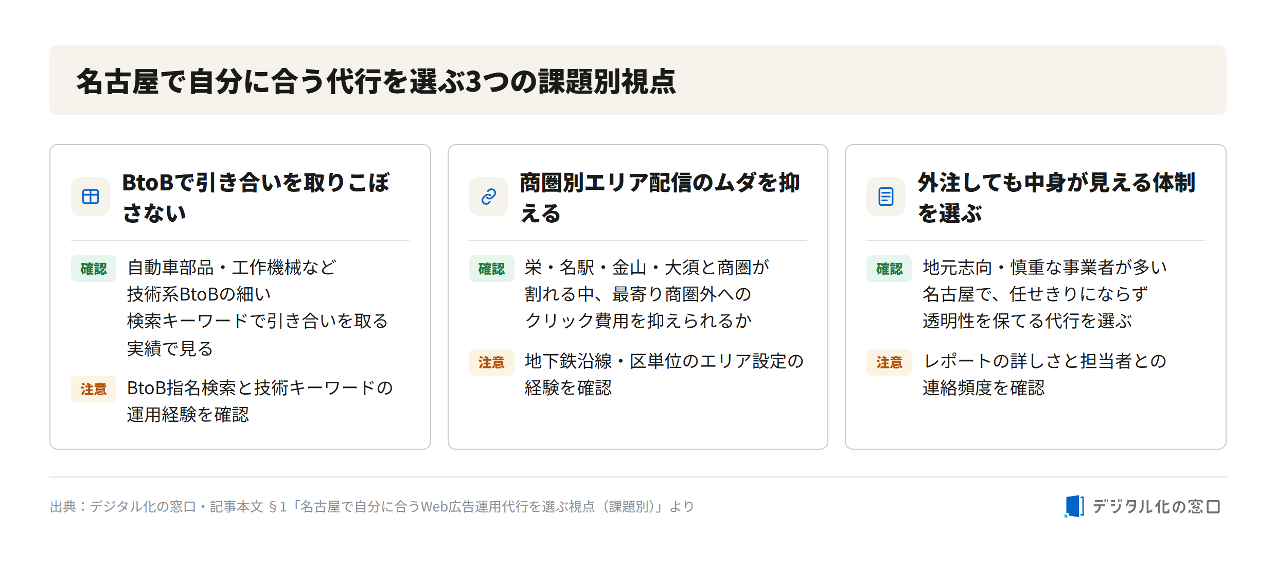 3 criteria for selecting a web ad agency in Nagoya 3 challenge-based criteria for selecting a web ad agency in Nagoya: BtoB technical keyword acquisition, area-specific distribution for split commercial zones, and transparency when outsourcing