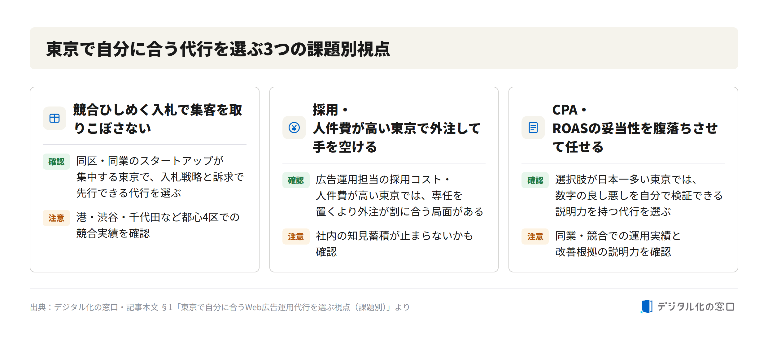3 criteria for selecting a web ad agency in Tokyo 3 challenge-based criteria for selecting a web ad agency in Tokyo: avoiding bid losses in a crowded startup market, outsourcing to free up staff in a high-cost city, and verifying CPA and ROAS validity with Japan's largest pool of agencies
