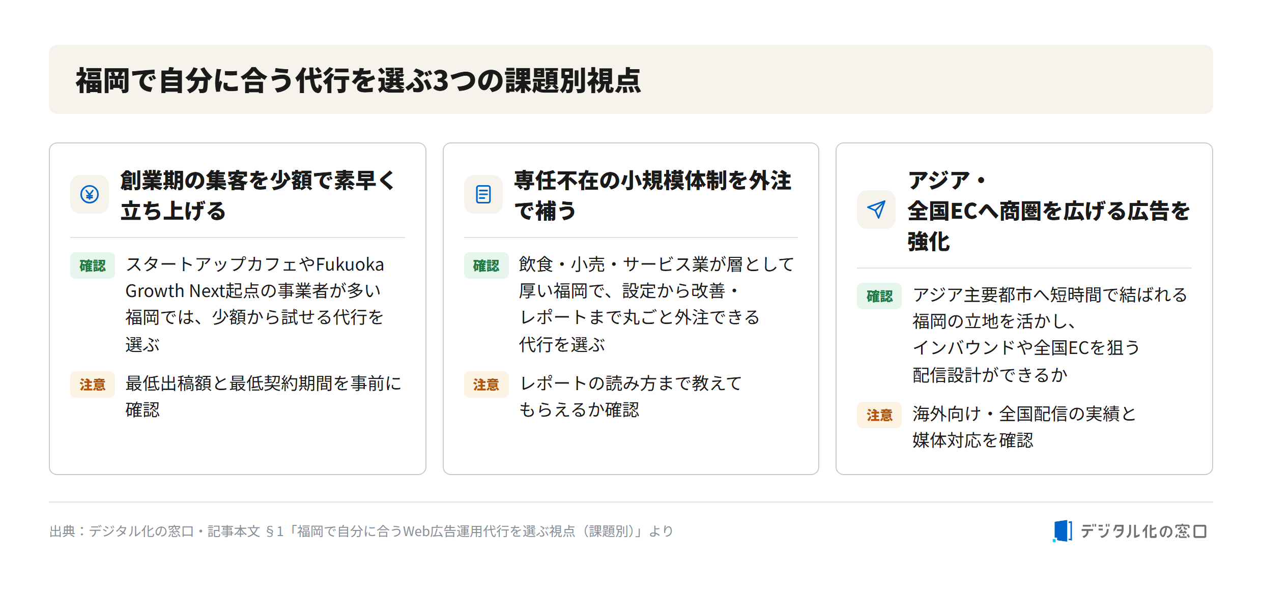 3 criteria for selecting a web ad agency in Fukuoka 3 challenge-based criteria for selecting a web ad agency in Fukuoka: launching startup customer acquisition on a limited budget, outsourcing to cover a small team with no dedicated staff, and expanding to Asia and nationwide EC markets