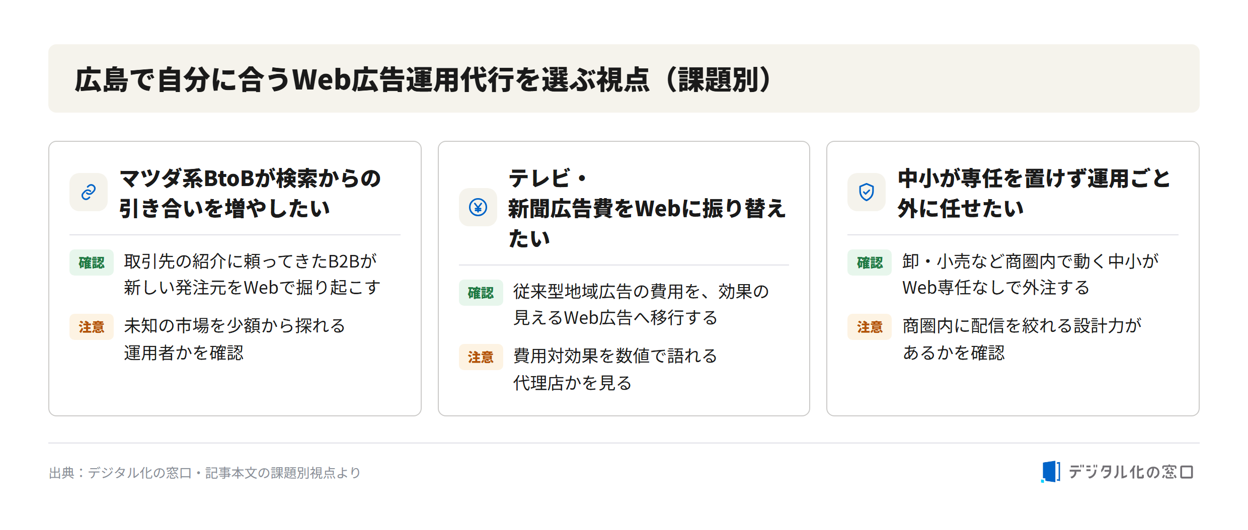 広島で自分に合うWeb広告運用代行を選ぶ視点(課題別) 広島で自分に合うWeb広告運用代行を選ぶ視点(課題別):マツダ系BtoB引き合い・テレビ新聞費をWebへ移行・中小が専任不在で外注の3課題