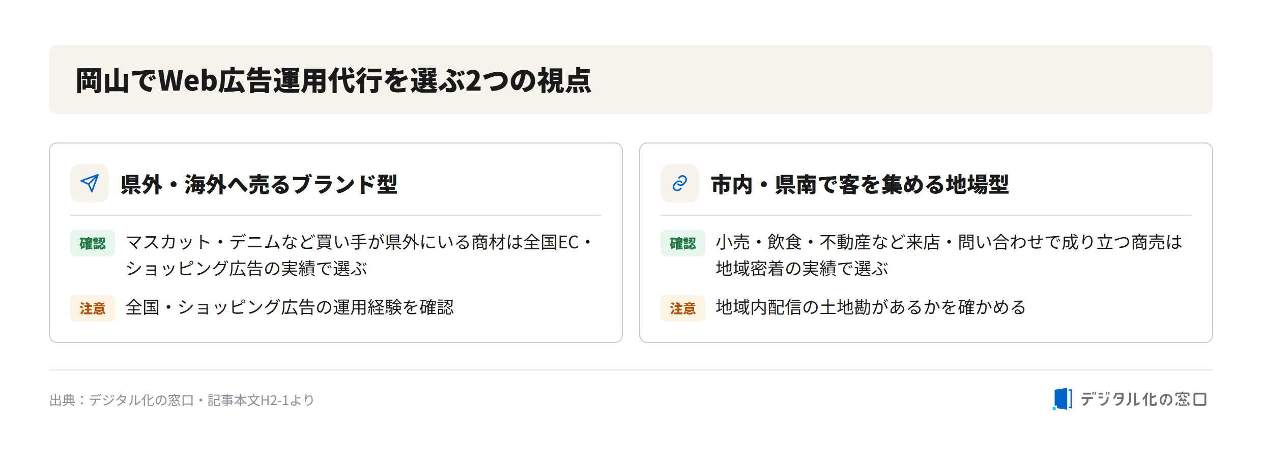 Web ad agency selection criteria by business type in Okayama Two criteria for selecting a web ad agency in Okayama: nationwide brand type for selling Muscat grapes and denim outside the prefecture, versus local type for in-store customer acquisition within the city