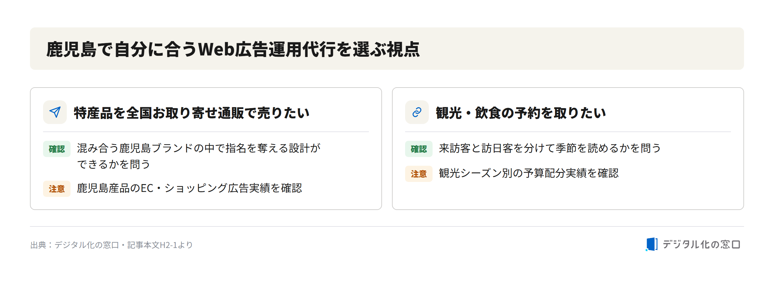 Web ad agency selection criteria by business challenge in Kagoshima Two criteria for selecting a web ad agency in Kagoshima: local specialty products sold nationwide via mail-order requiring design to win brand recognition, and tourism and dining seeking reservations requiring seasonal planning for domestic and inbound visitors