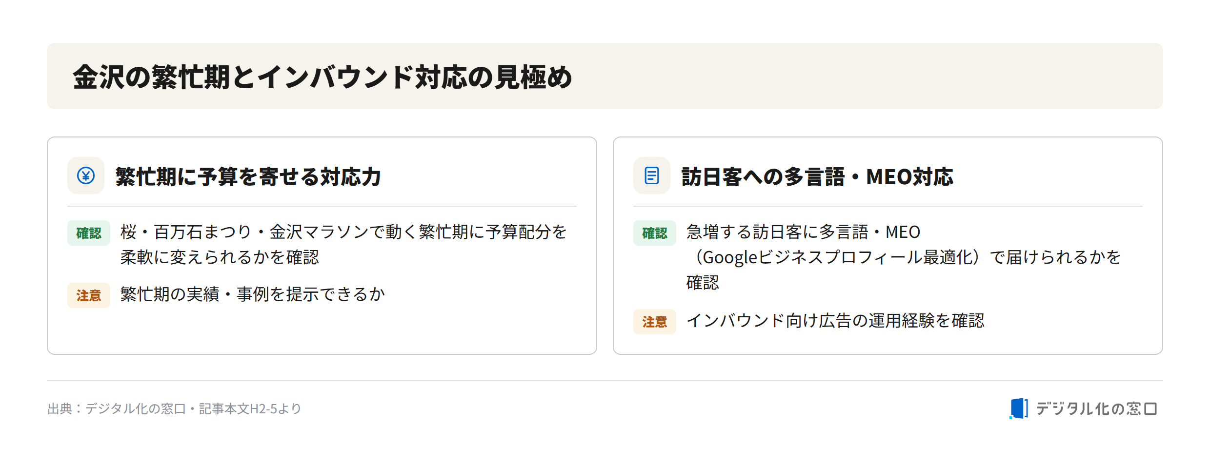Key evaluation points for peak season and inbound visitors in Kanazawa Two evaluation points for Kanazawa web ad agencies: ability to concentrate budget during peak seasons such as cherry blossoms, Hyakumangoku Festival, and Kanazawa Marathon; and multilingual and MEO capability to reach rapidly increasing inbound visitors