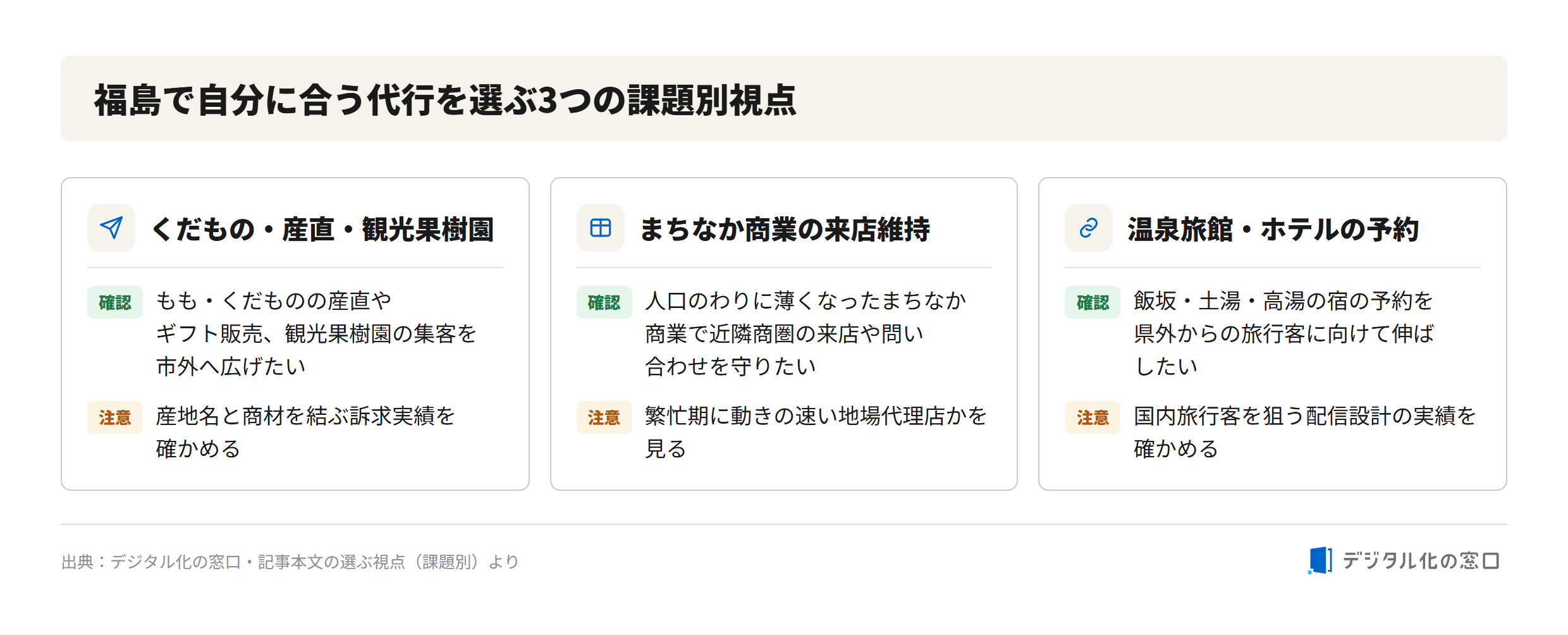 Three issue-based perspectives for choosing a web ad agency in Fukushima Three issue-based perspectives for choosing a web ad agency in Fukushima