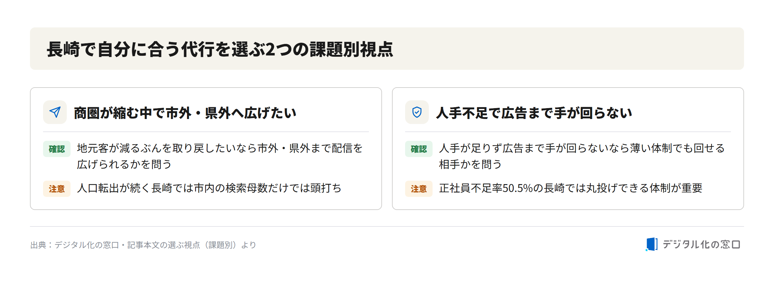 Two issue-based perspectives for choosing a web ad agency in Nagasaki Two issue-based perspectives for choosing a web ad agency in Nagasaki