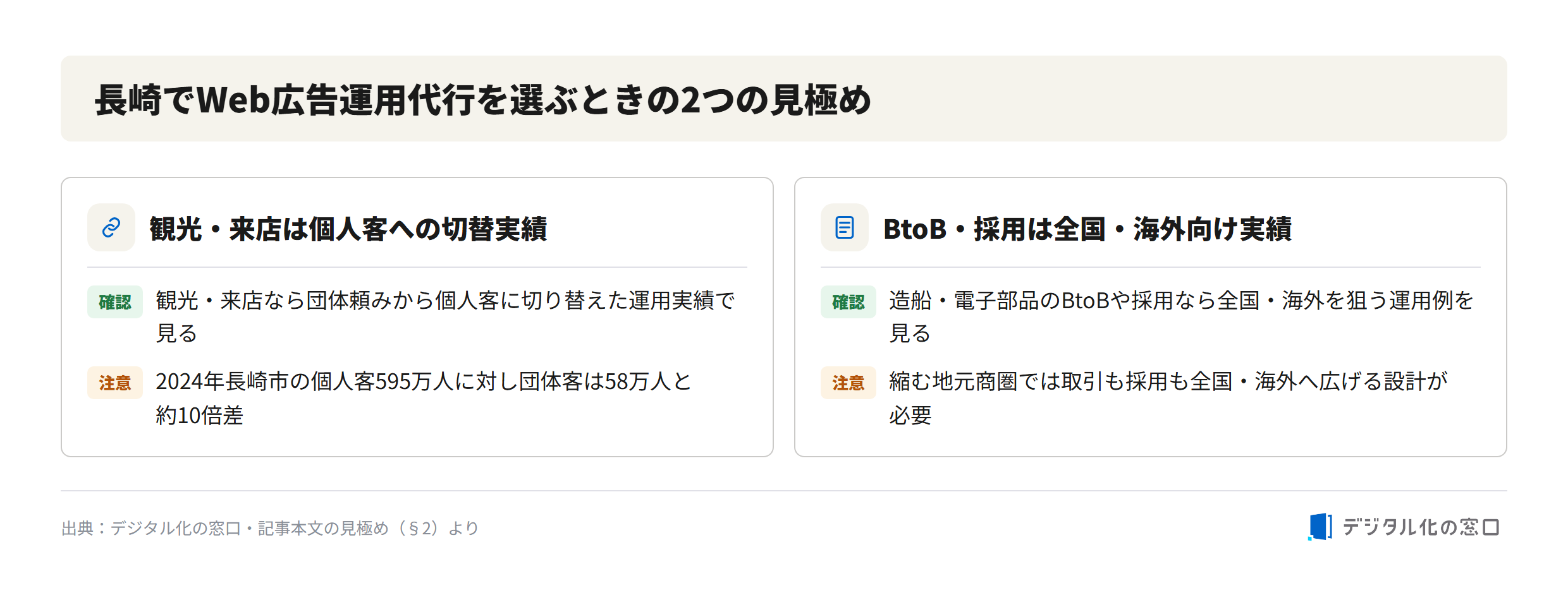 Two evaluation points when choosing a web ad agency in Nagasaki Two evaluation points when choosing a web ad agency in Nagasaki