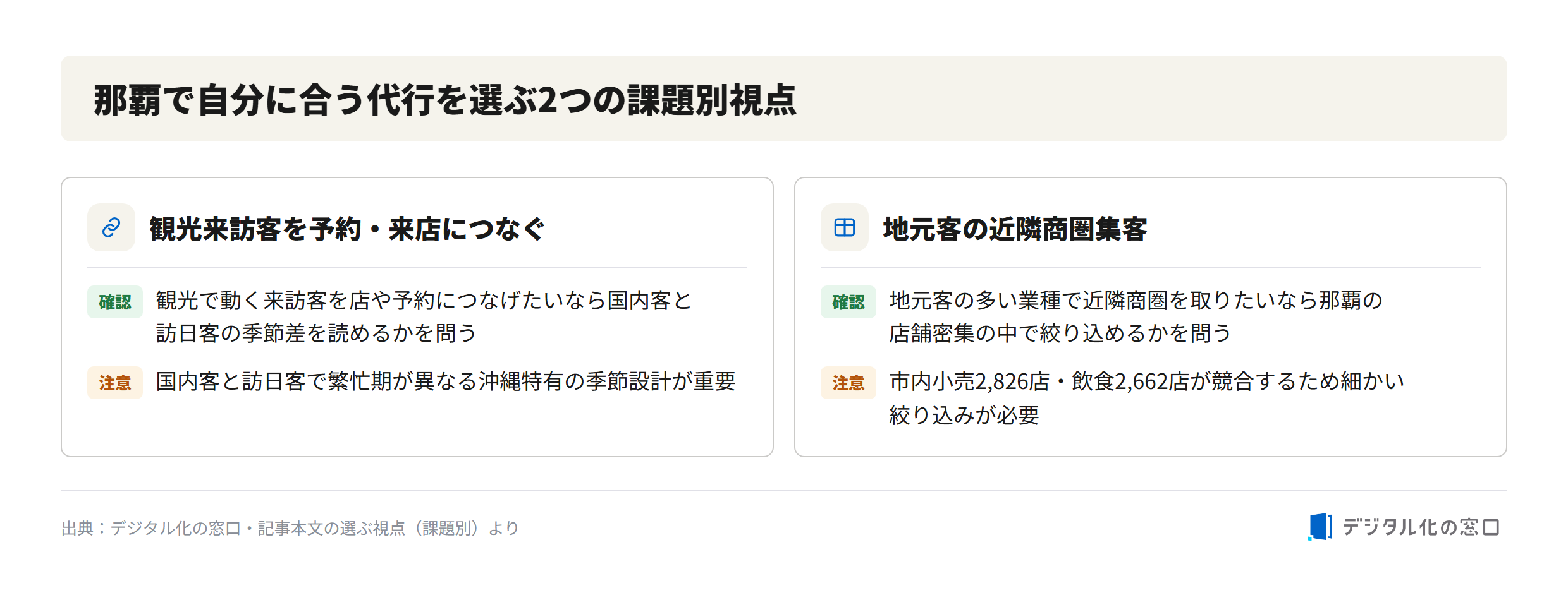 Two issue-based perspectives for choosing a web ad agency in Naha Two issue-based perspectives for choosing a web ad agency in Naha