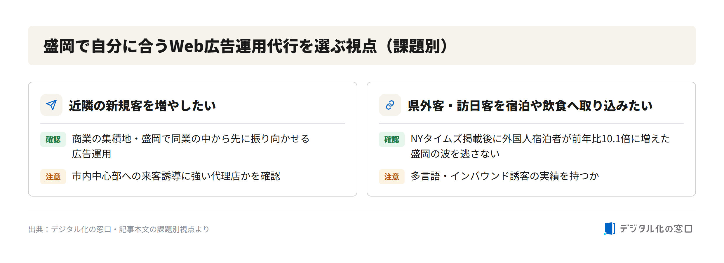 How to choose a web advertising agency in Morioka by challenge type Criteria for choosing a web advertising agency in Morioka: increasing local new customers vs attracting inbound tourists from NYT-boosted visits